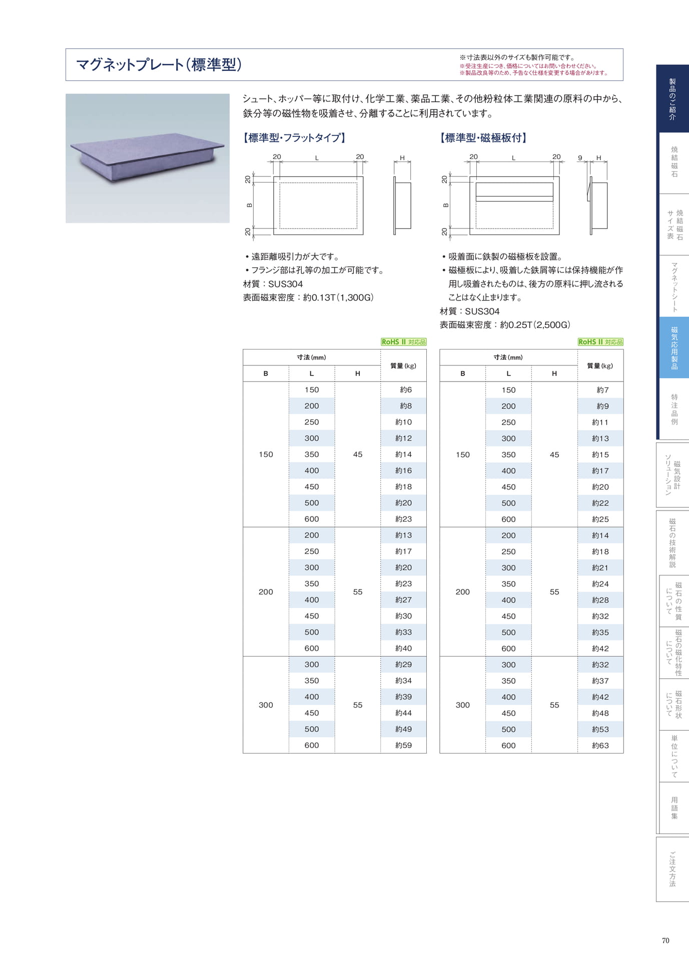 P.70　マグネットプレート　ラインナップ①