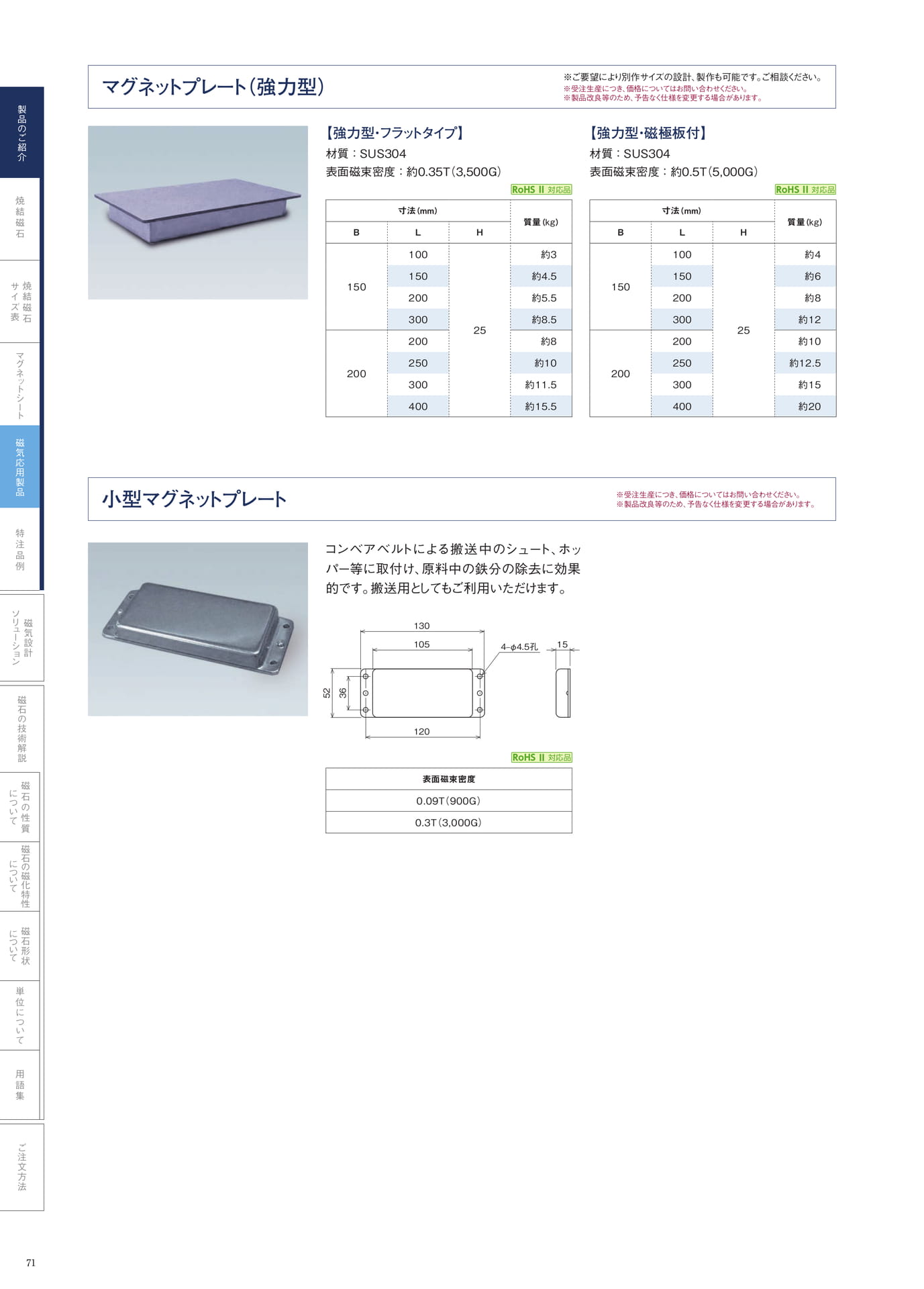 P.71　マグネットプレート　ラインナップ②