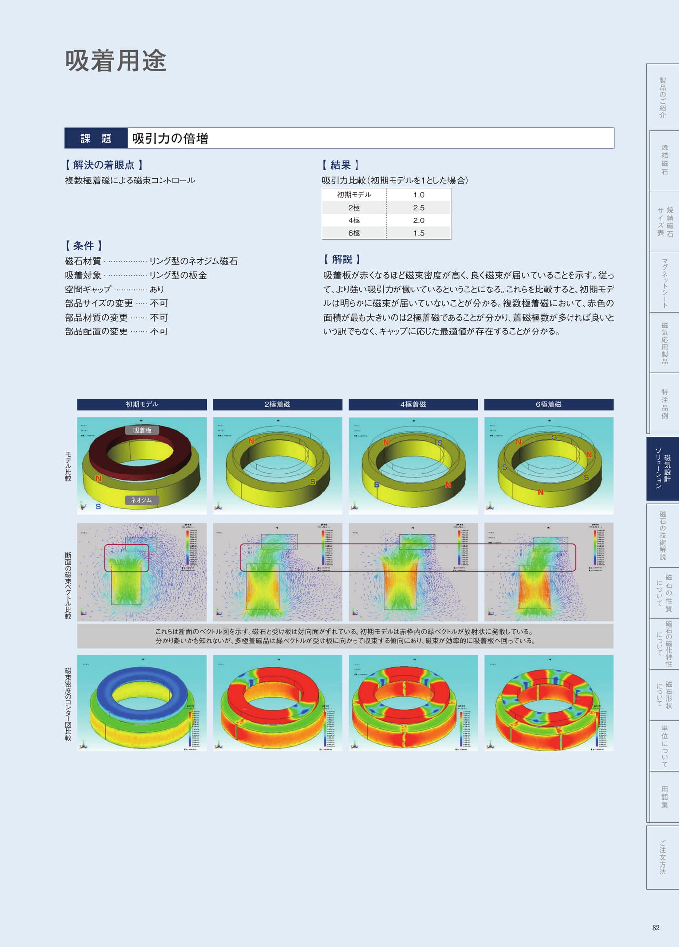 P.82　吸着用途（吸引力の倍増）