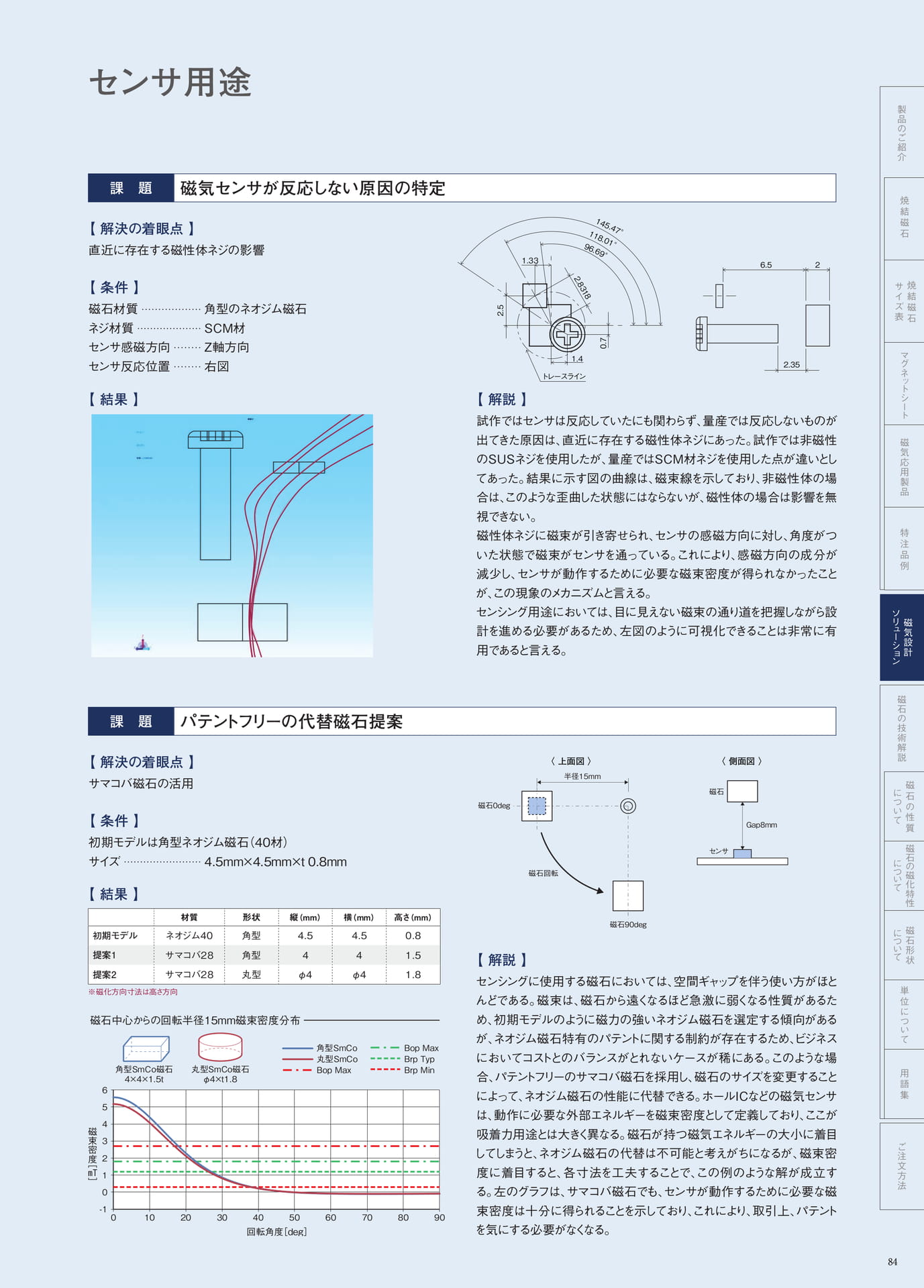 P.84　センサ用途