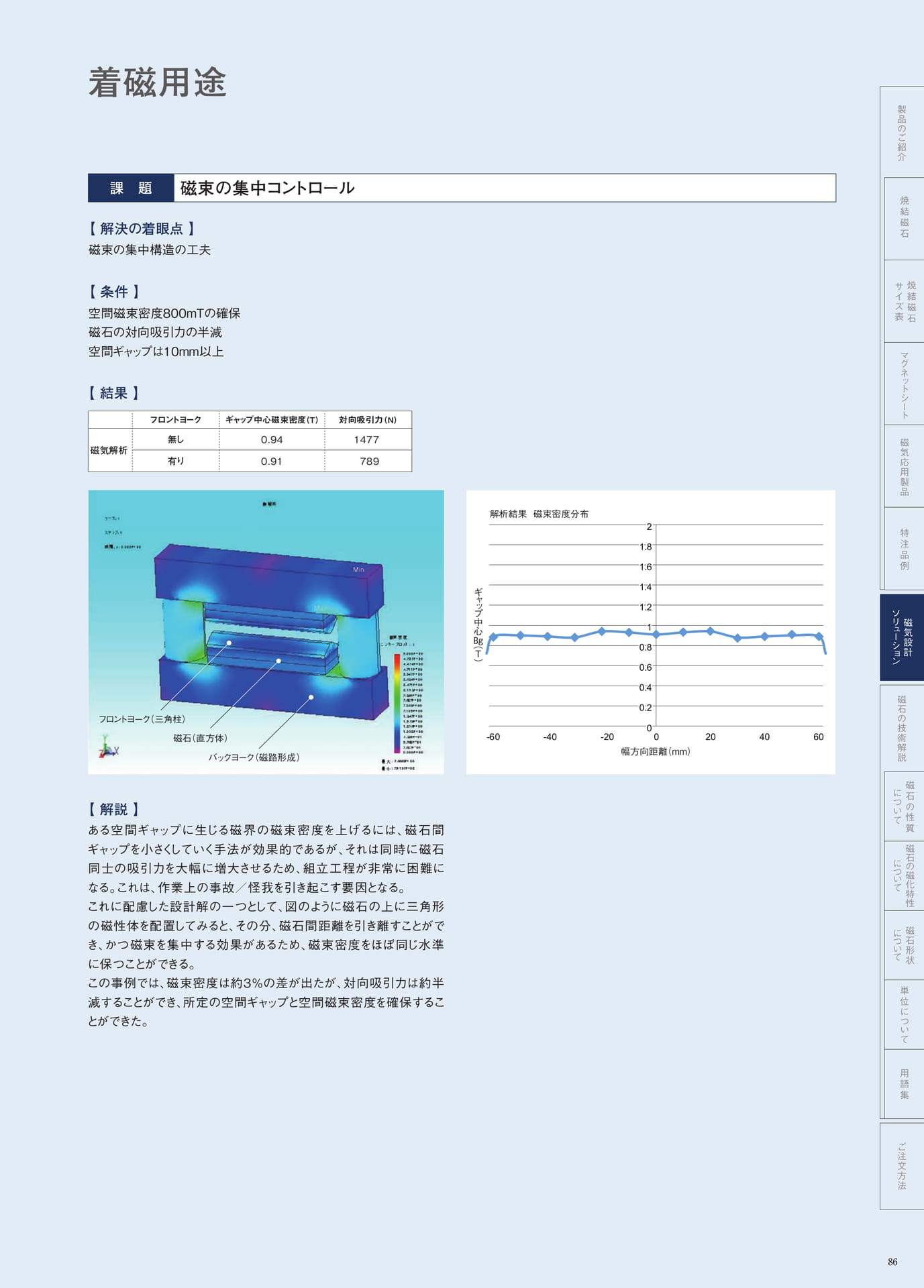 P.86　着磁用途