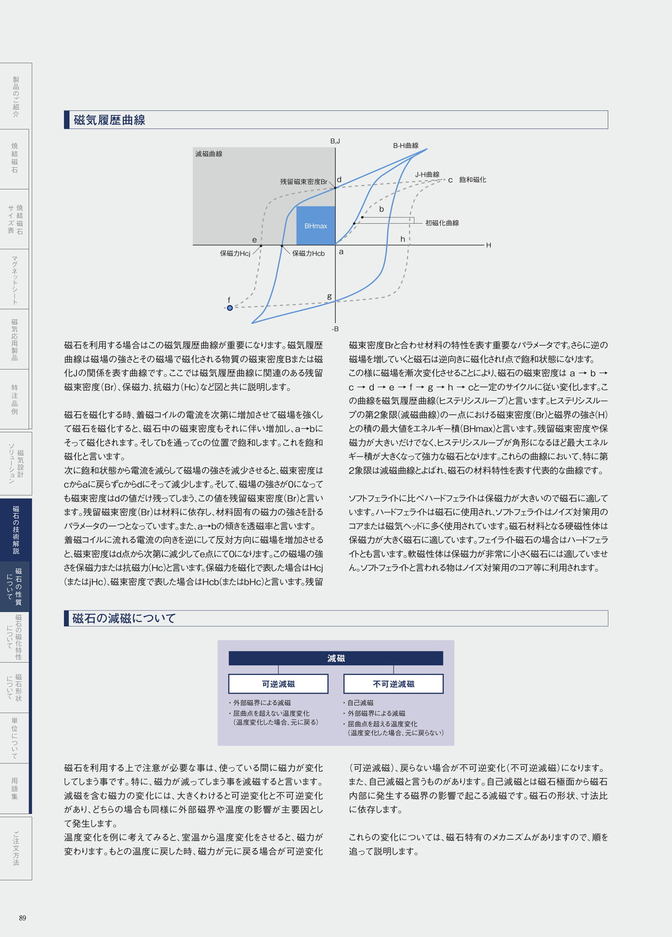 P.89　磁気履歴曲線・磁石の減磁について