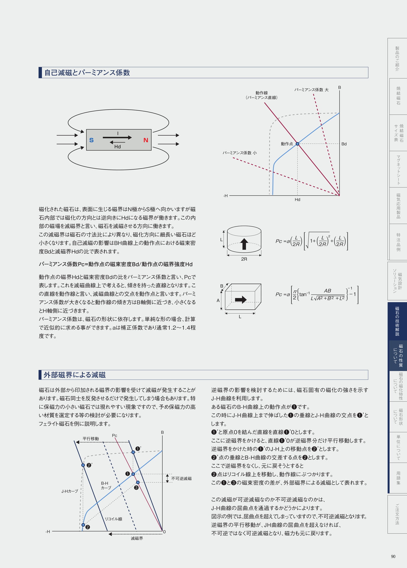 P.90　自己減磁とパーミアンス係数・外部磁界による減磁