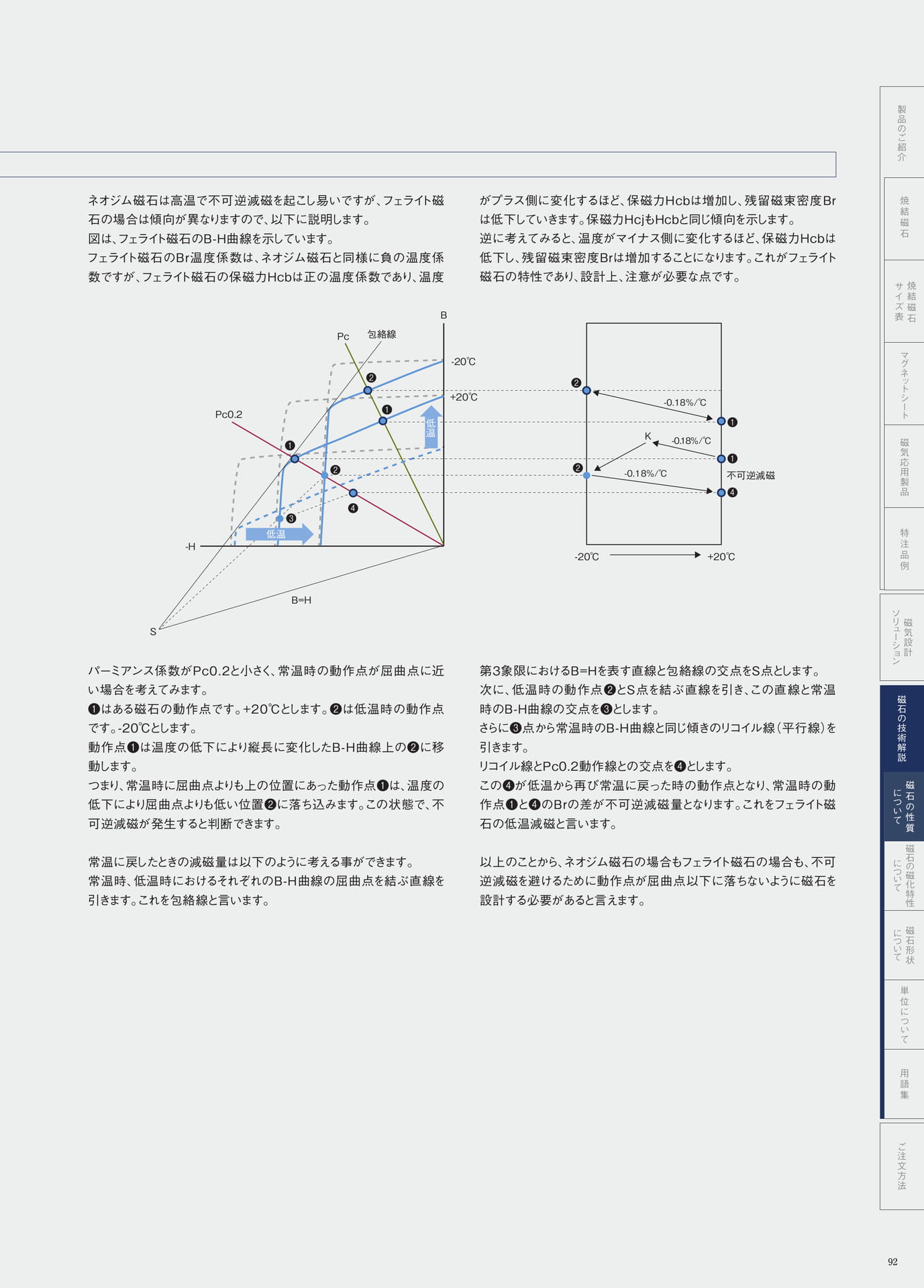P.92　温度変化による減磁②