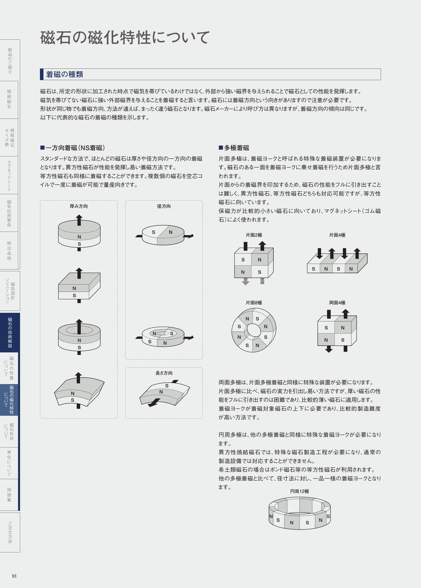 P.93　着磁の種類