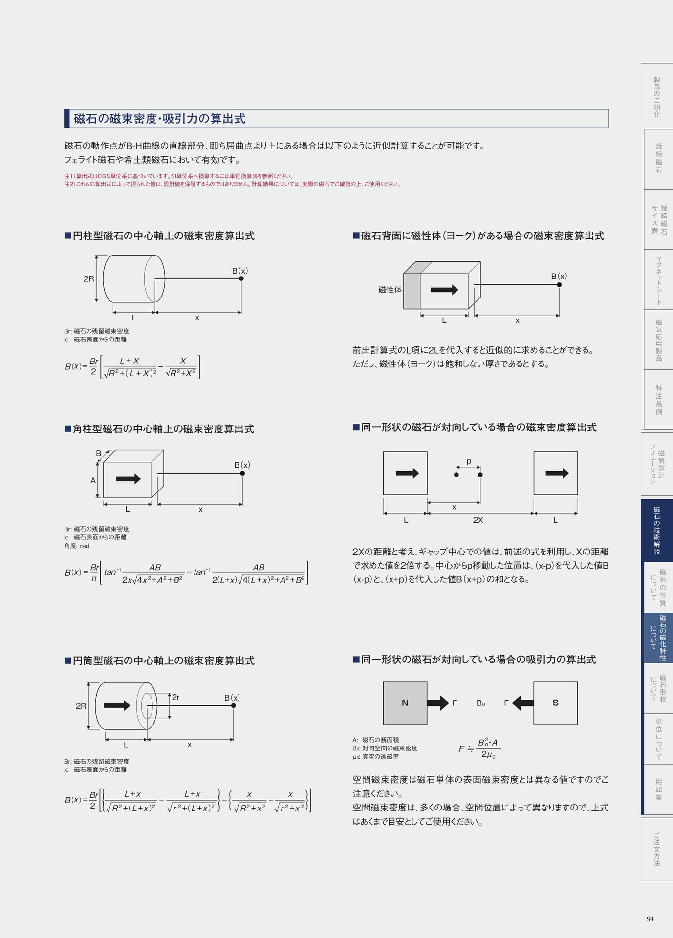 P.94　磁石の磁束密度・吸引力の算出式