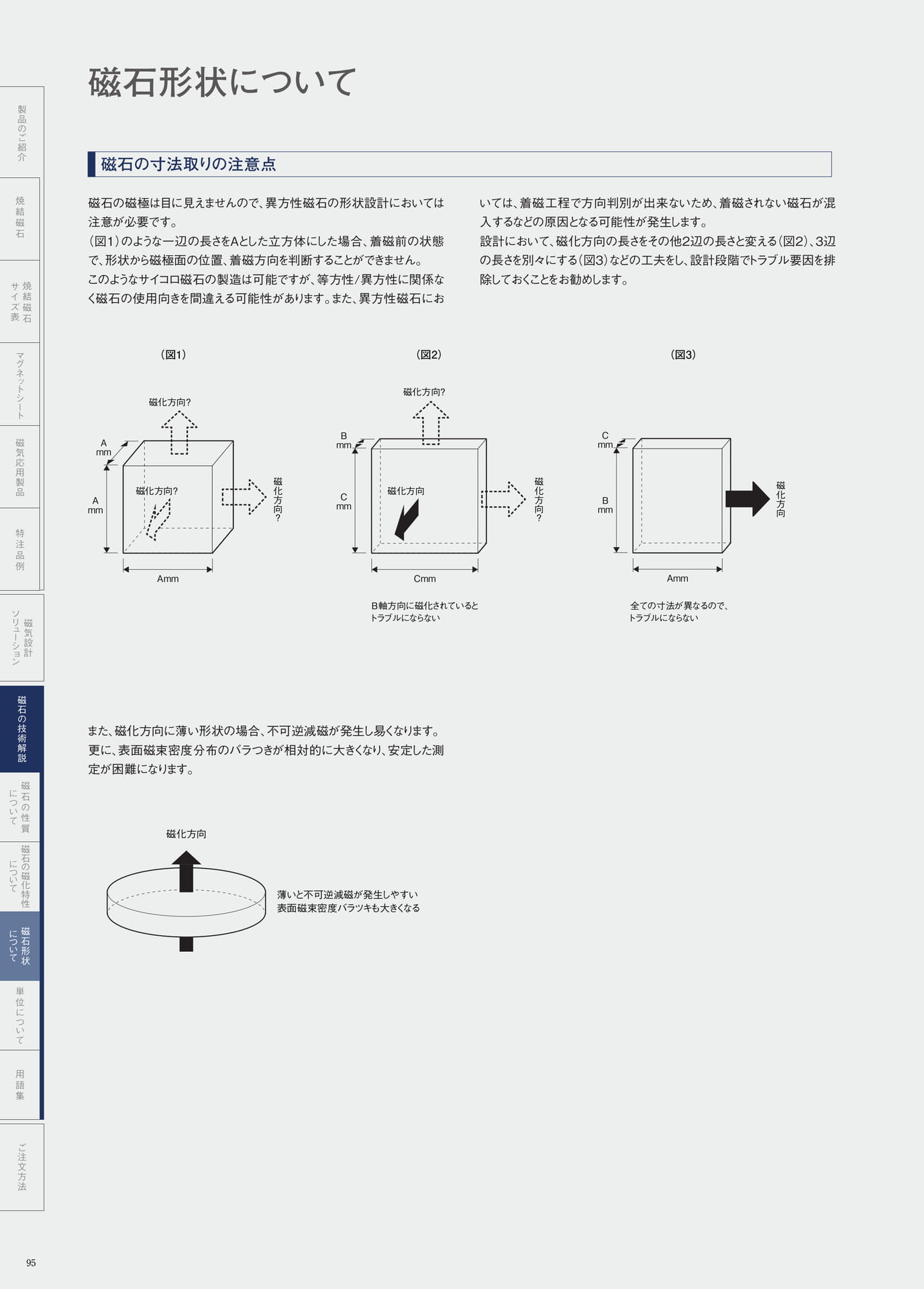P.95　磁石の寸法取りの注意点