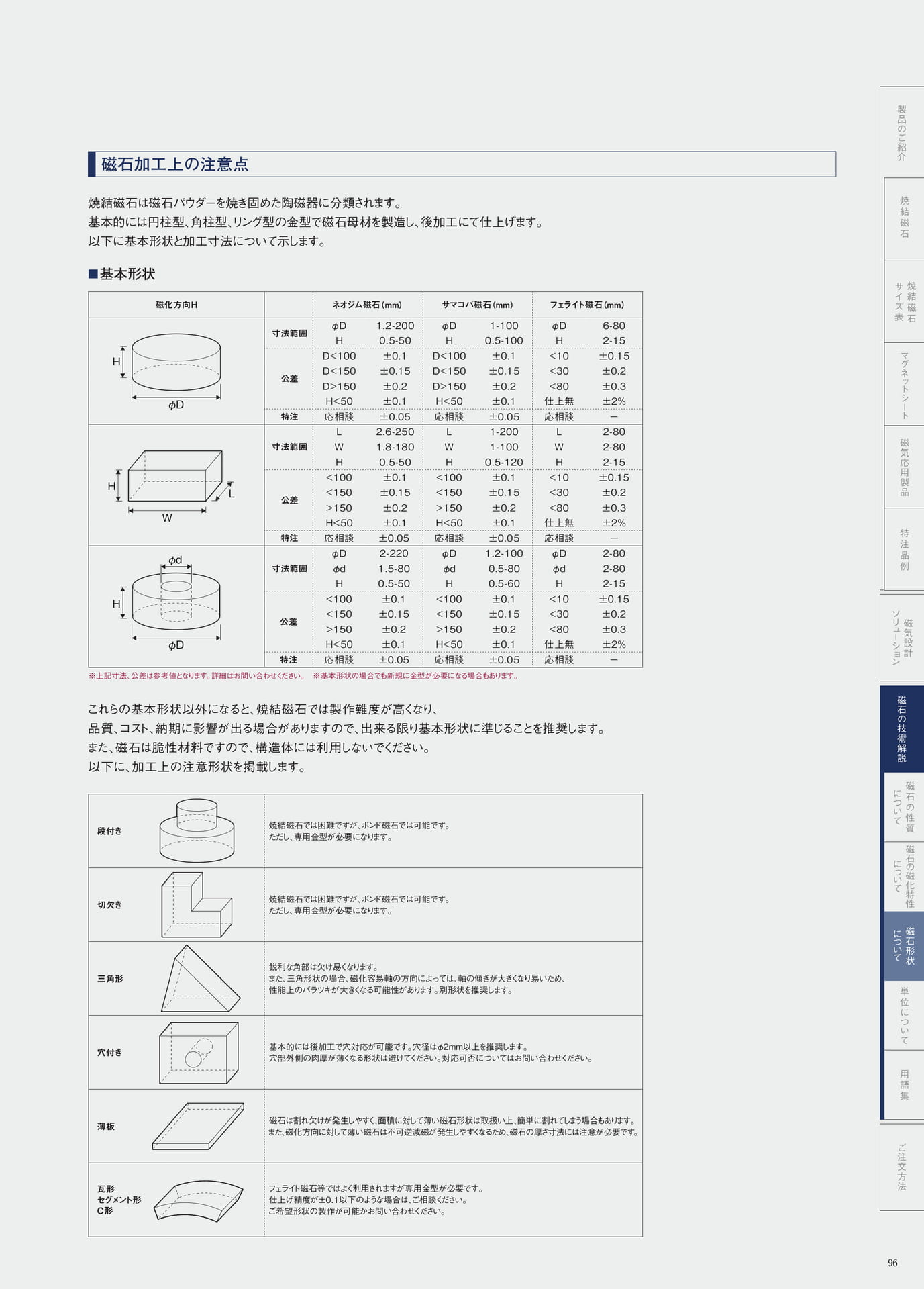 P.96　磁石加工上の注意点