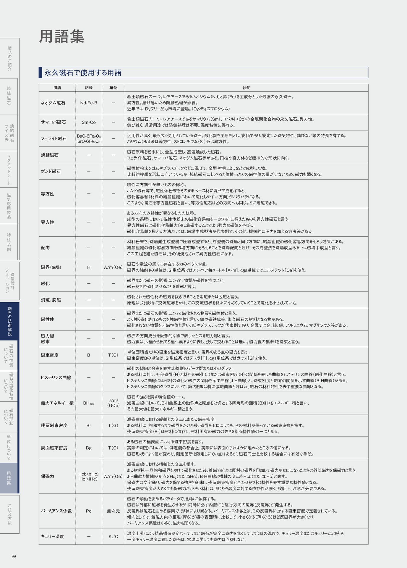P.99　用語集　永久磁石で使用する用語