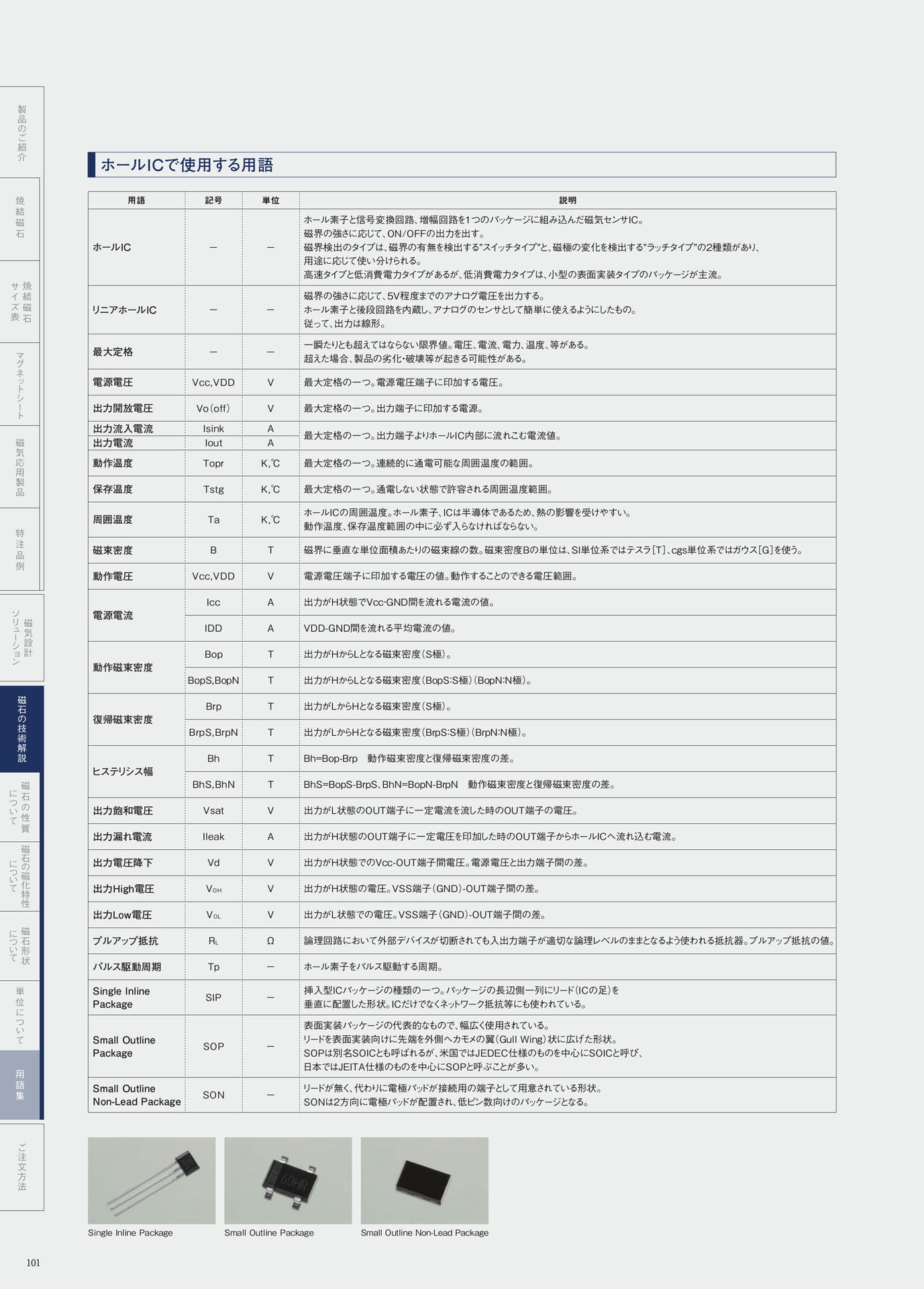 P.101　ホールICで使用する用語