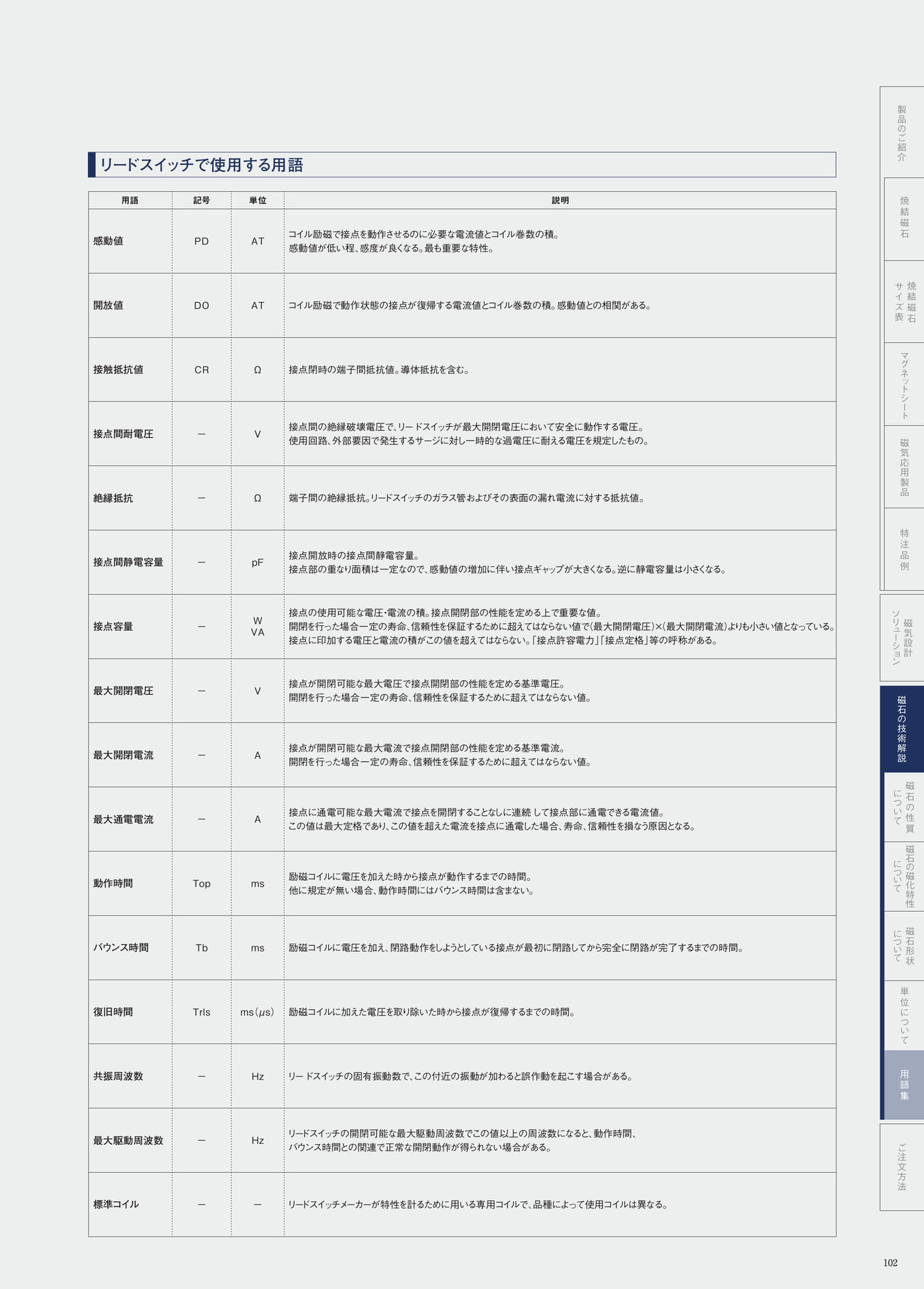 P.102　リードスイッチで使用する用語