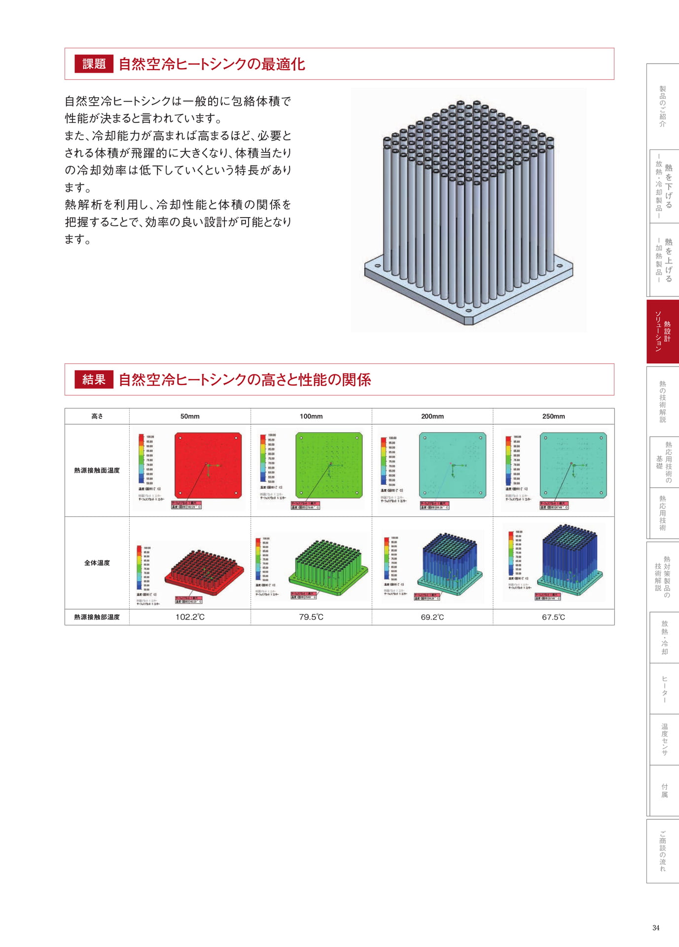 P.34　自然空冷ヒートシンクの最適化