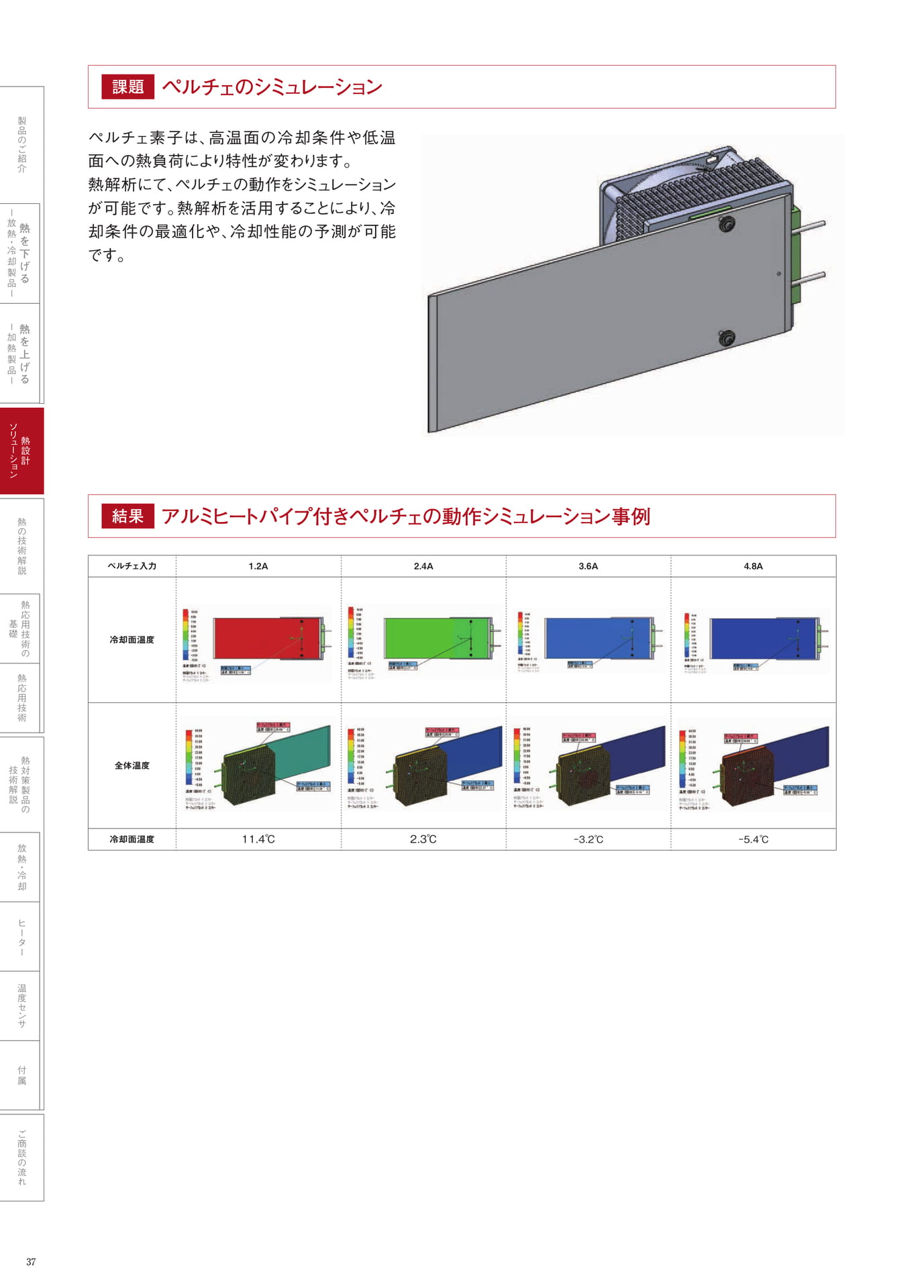 P.37　ペルチェのシミュレーション