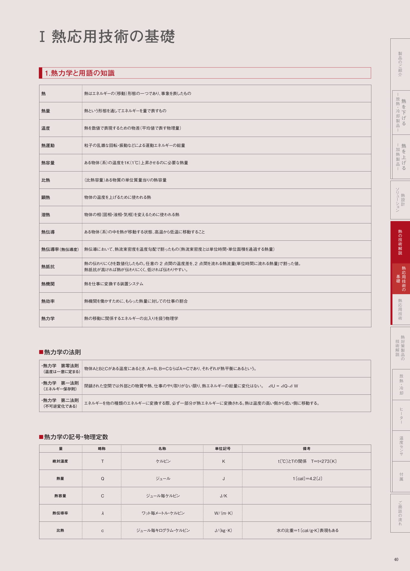 P.40　熱力学と用語の知識
