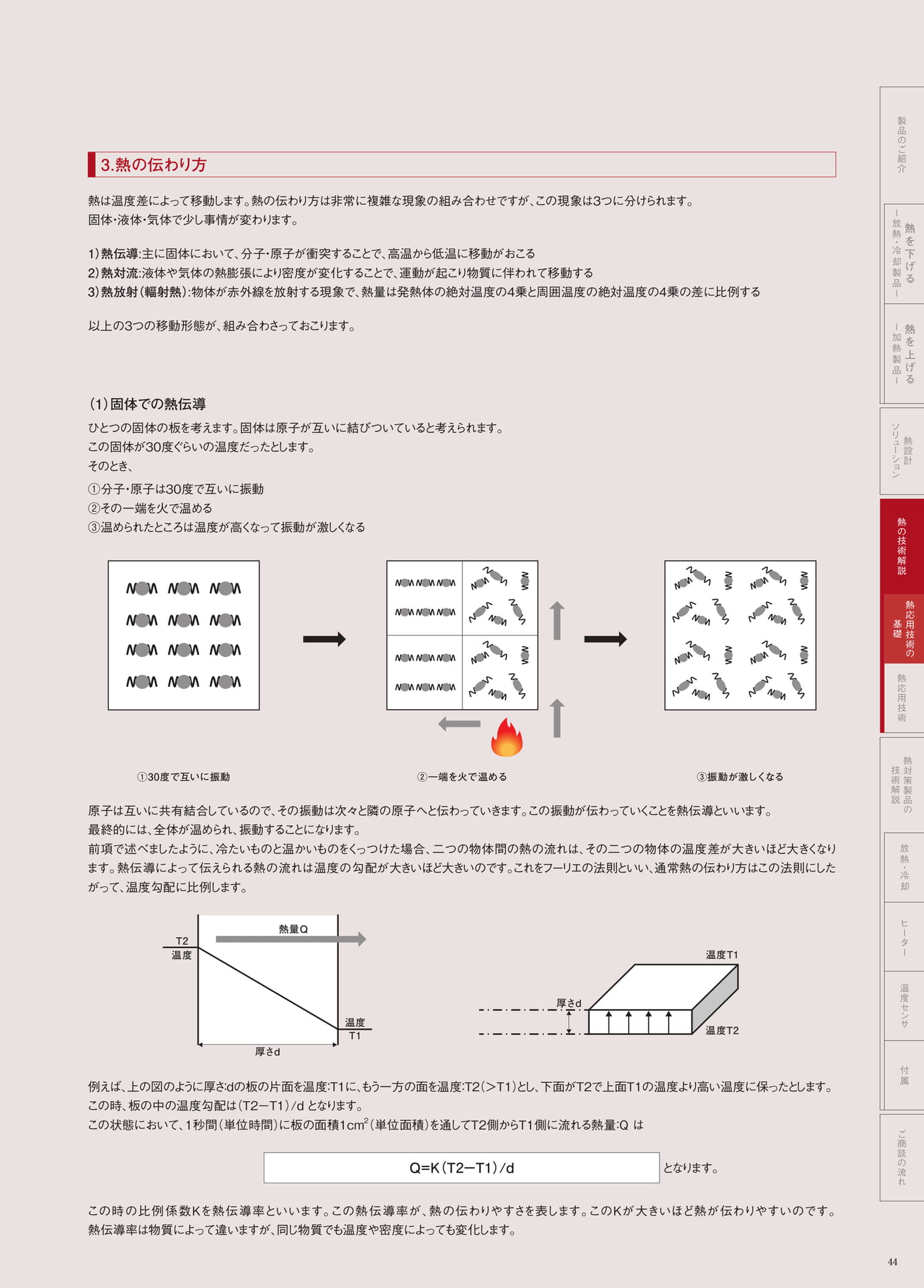 P.44　熱の伝わり方①