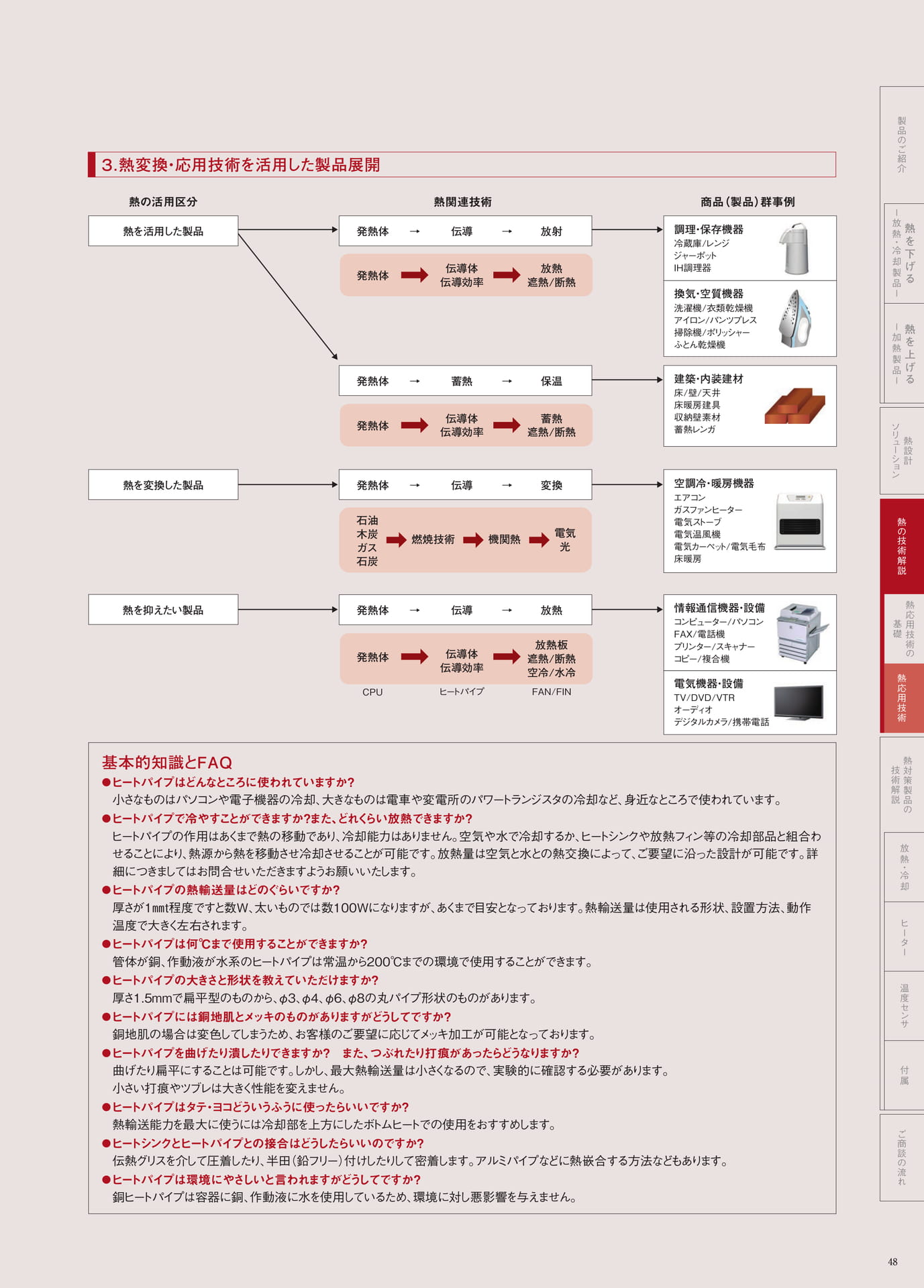 P.48　熱変換・応用技術を活用した製品展開