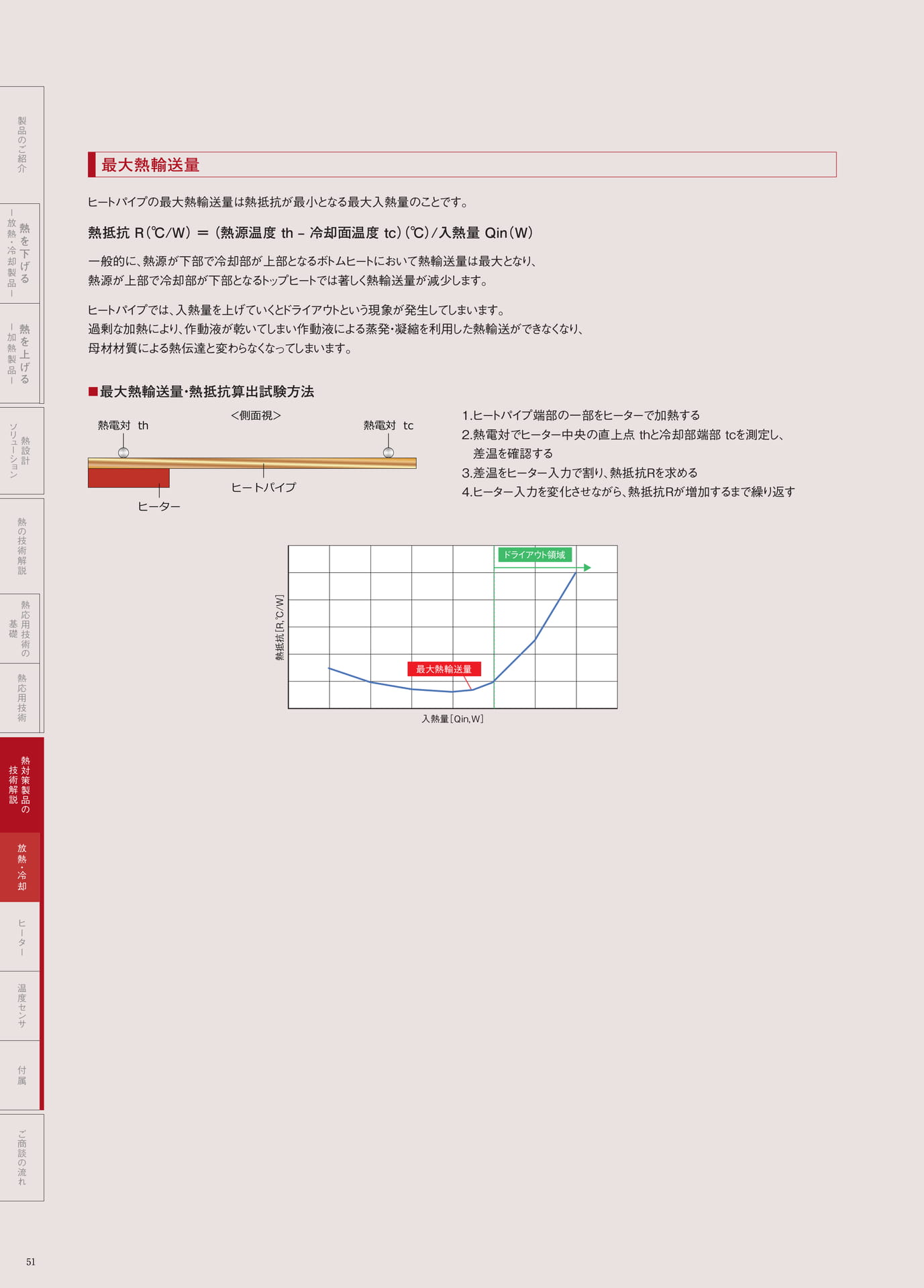 P.51　最大熱輸送量