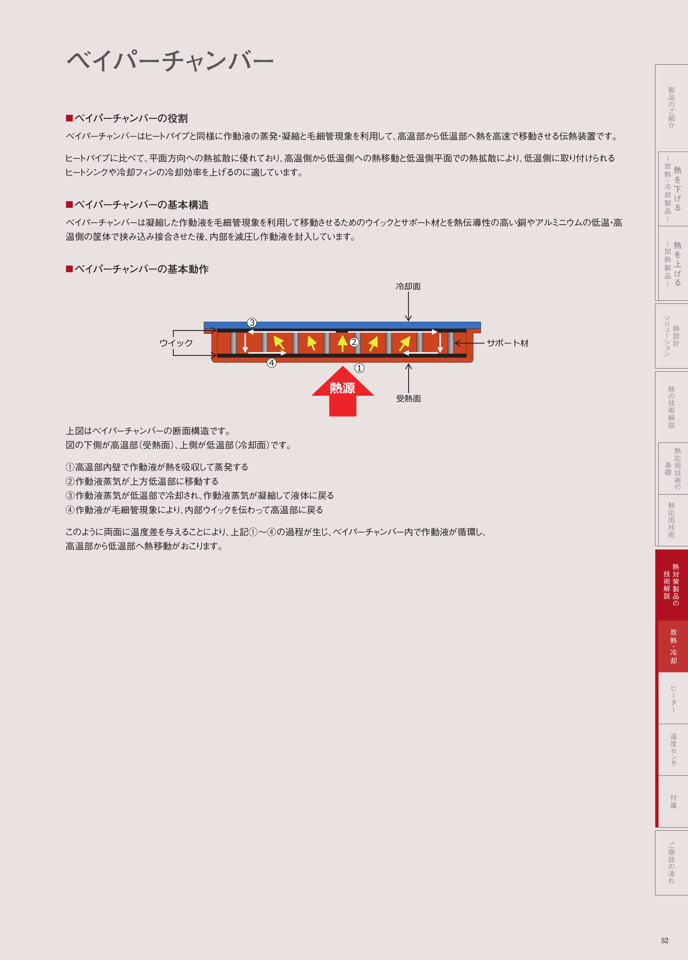 P.52　ベイパーチャンバー