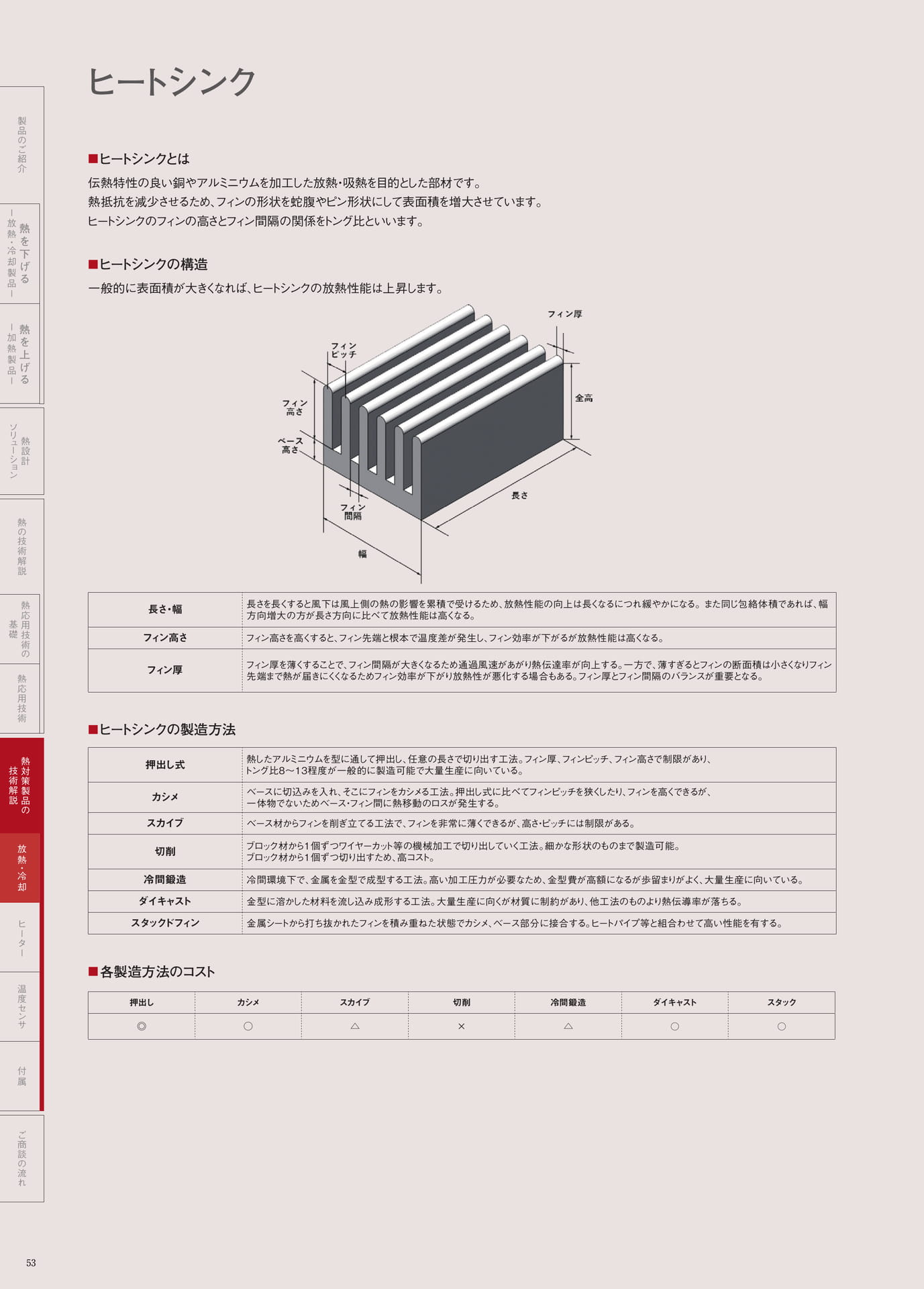 P.53　ヒートシンク①