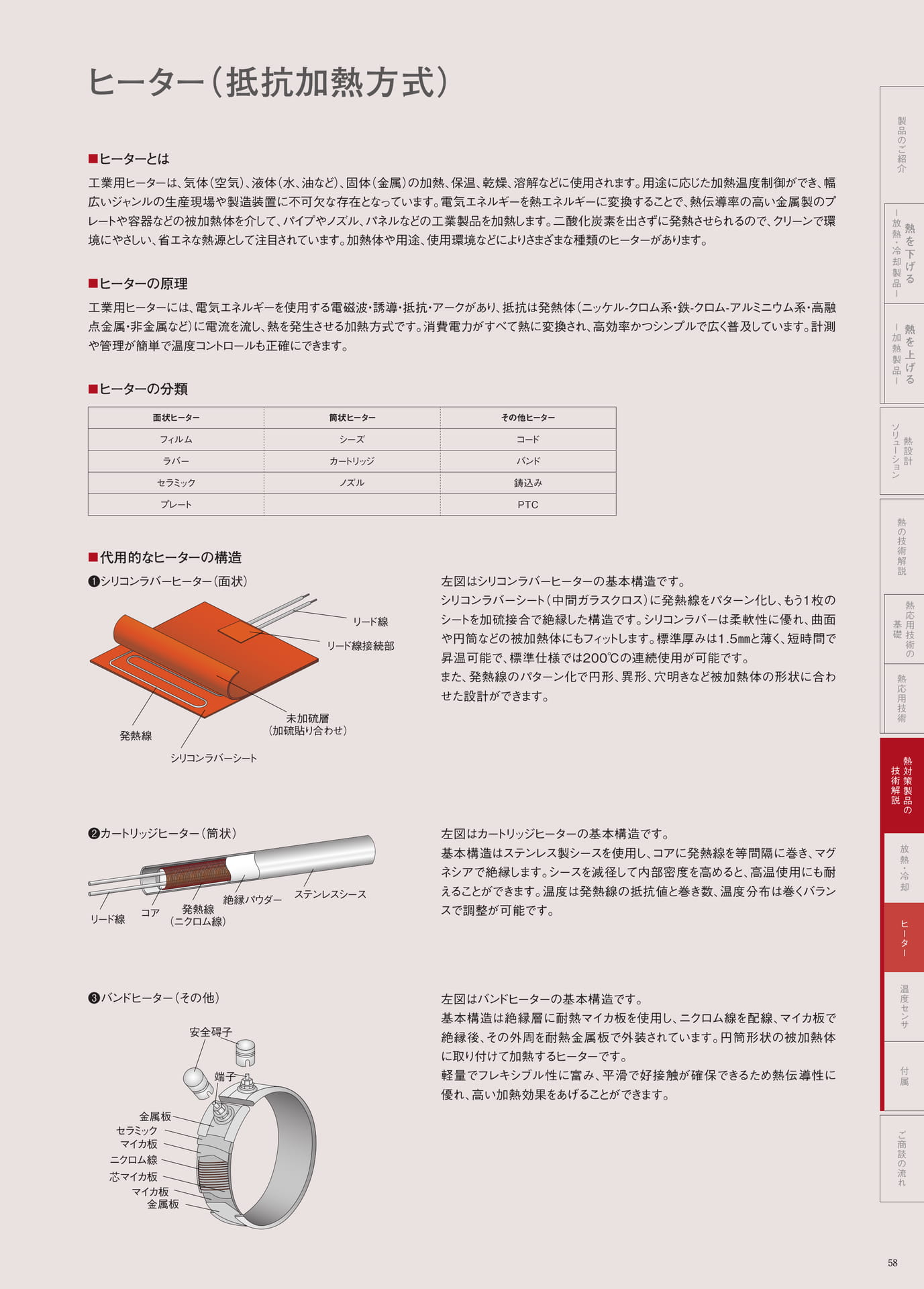 P.58　ヒーター（抵抗加熱方式）
