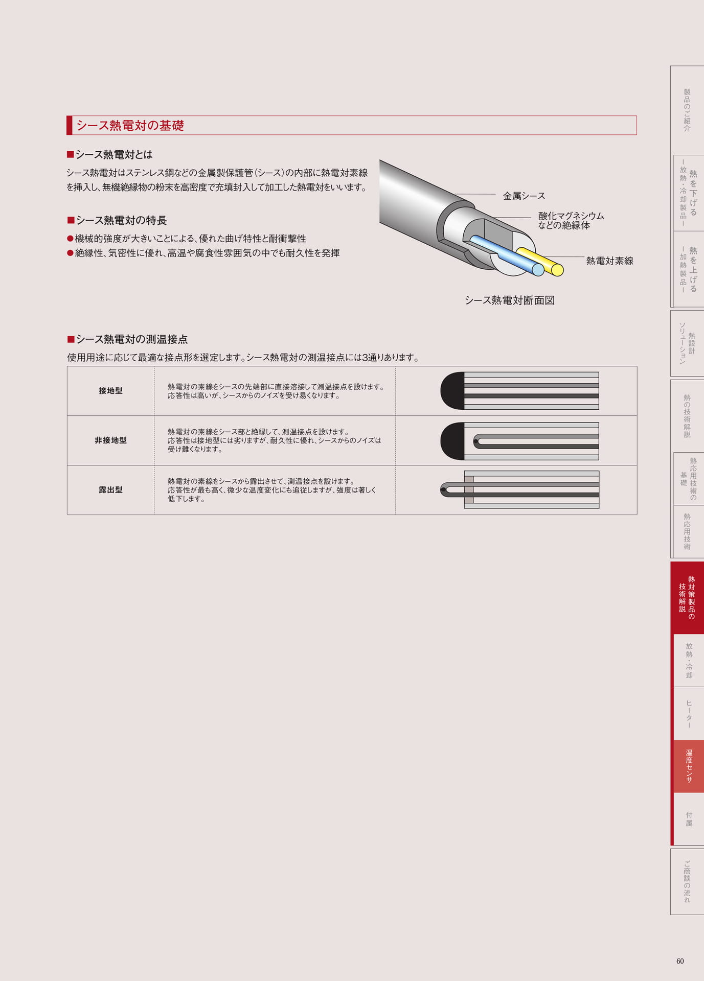 P.60　シース熱電対の基礎