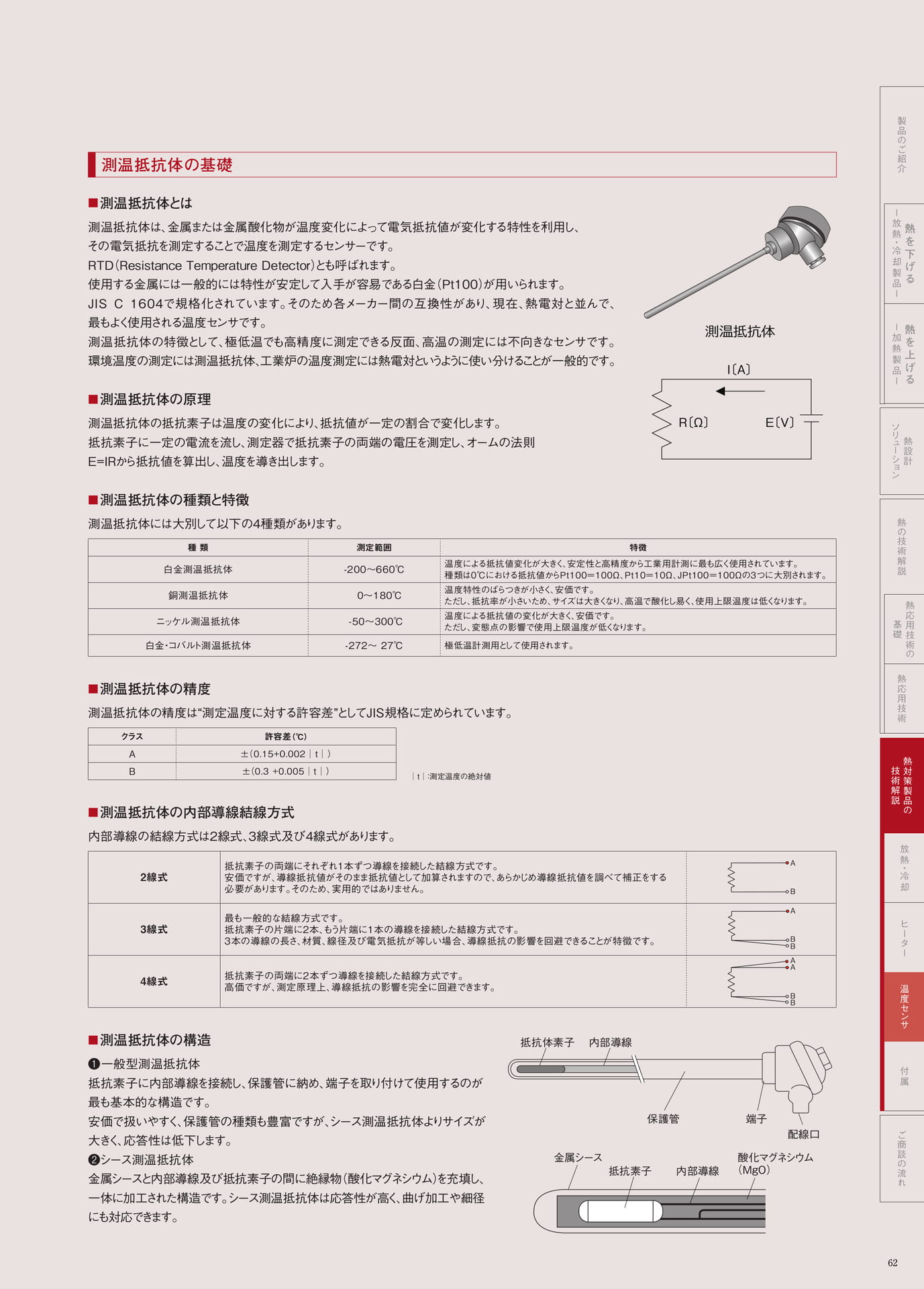P.62　測温抵抗体の基礎