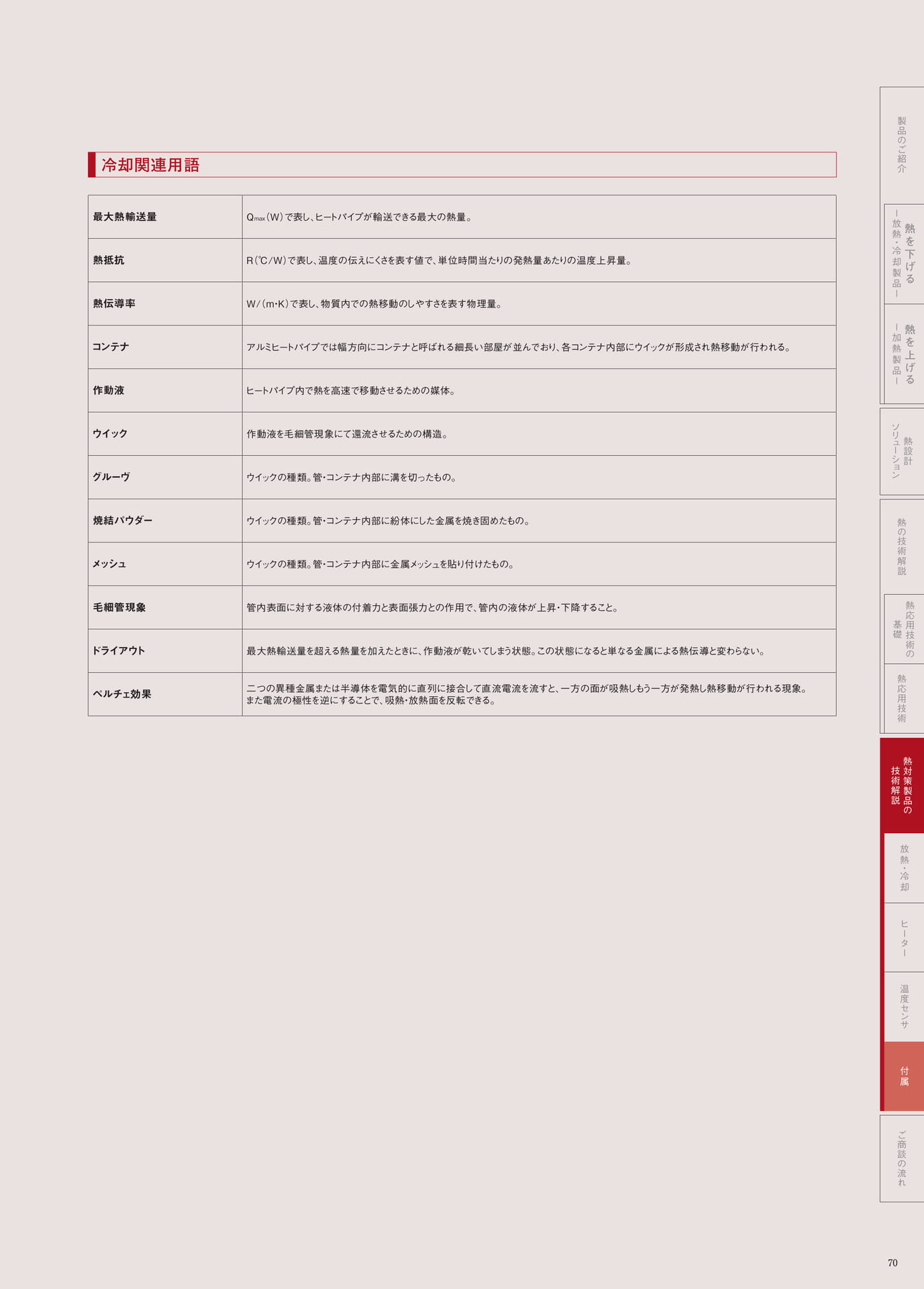 P.70　冷却関連用語