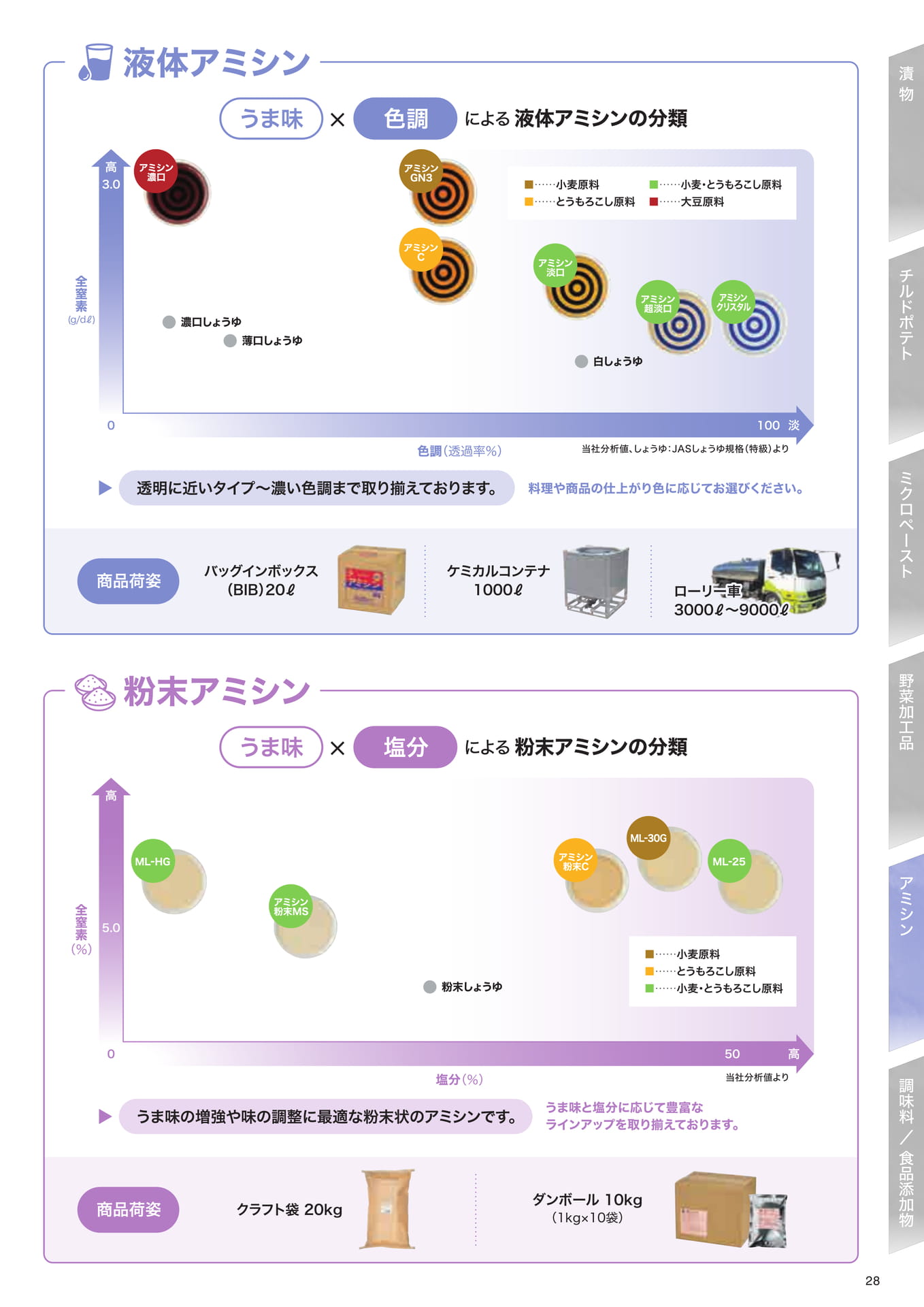 アミシン