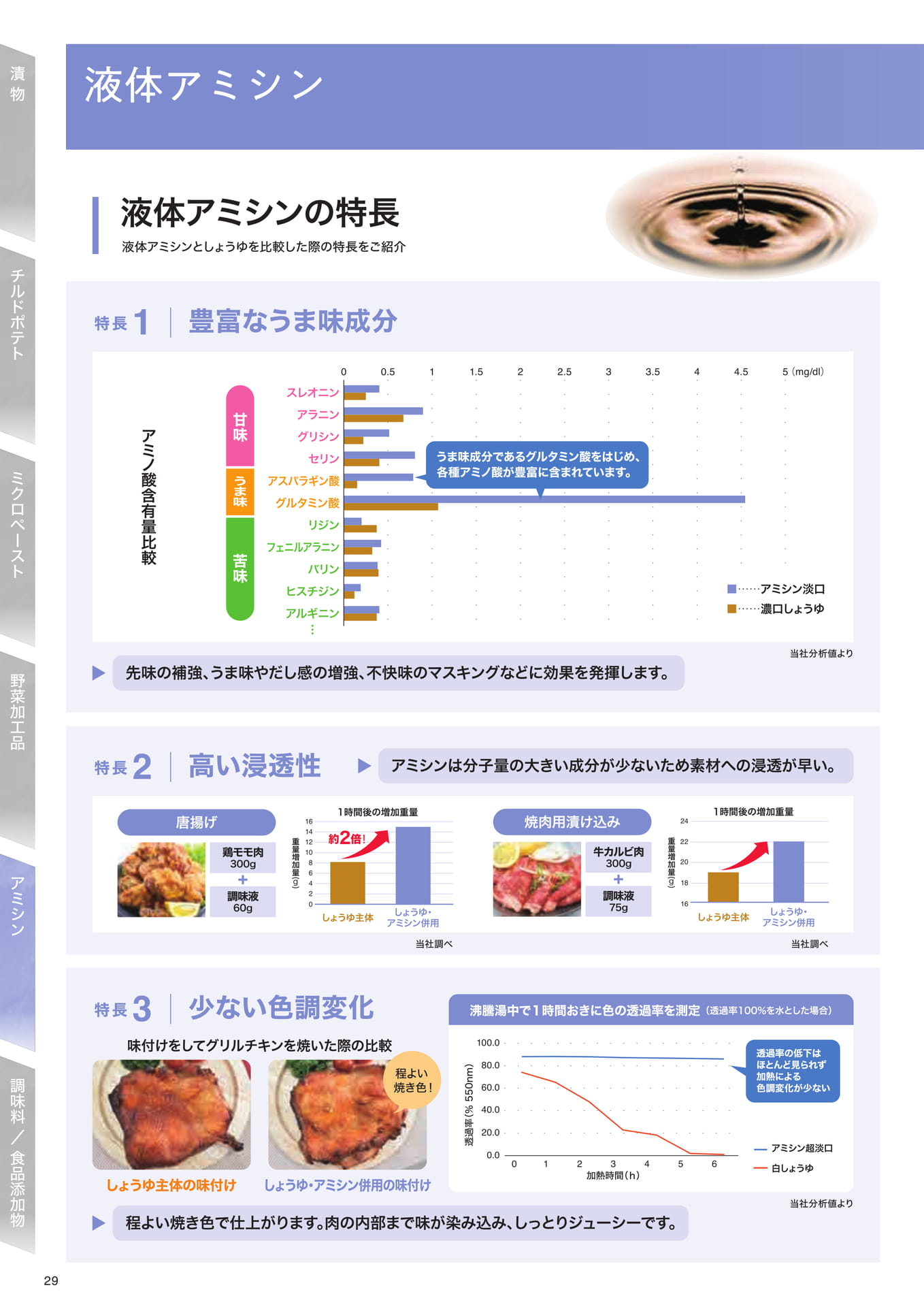 アミシン
