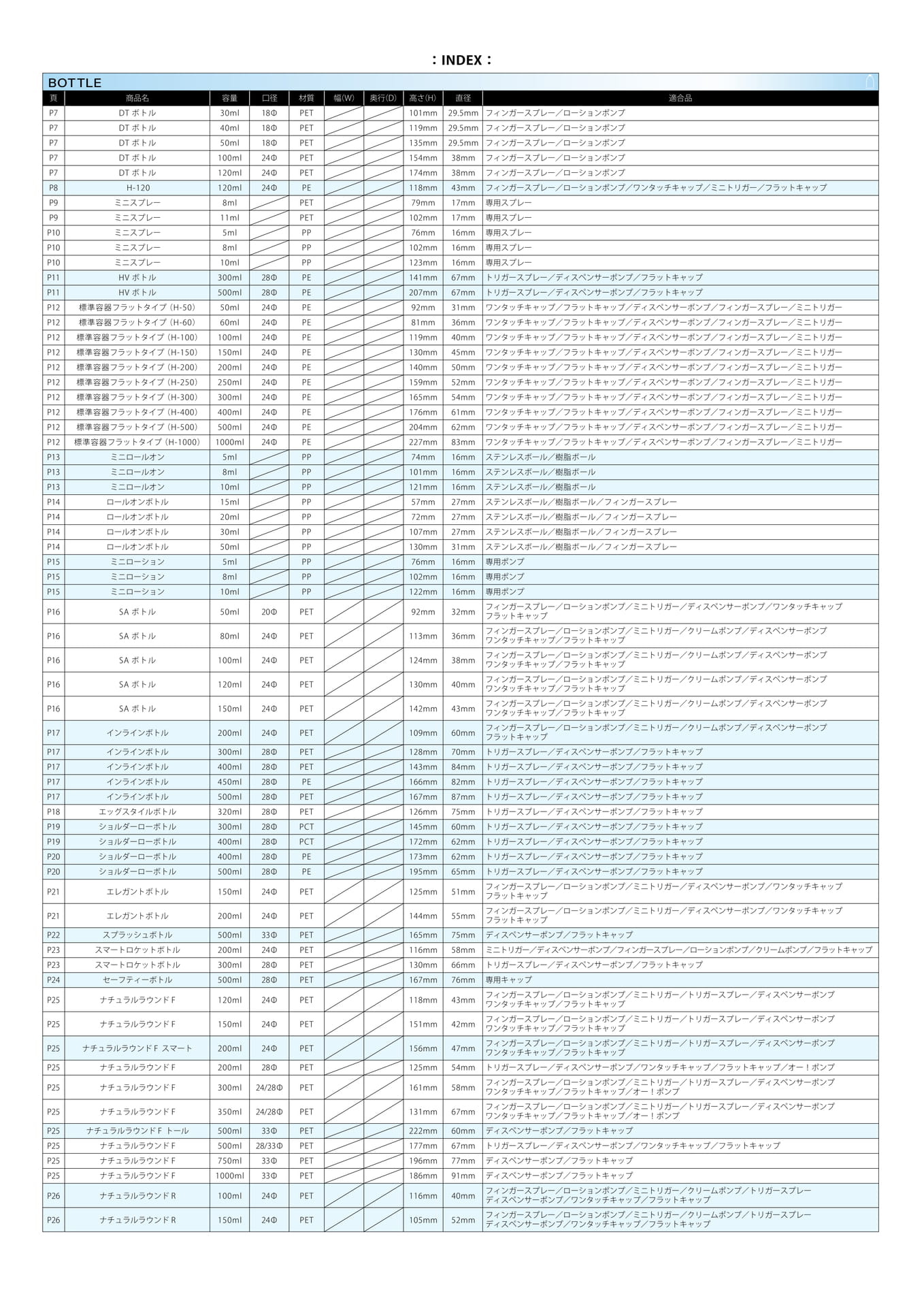 Page (追加)096