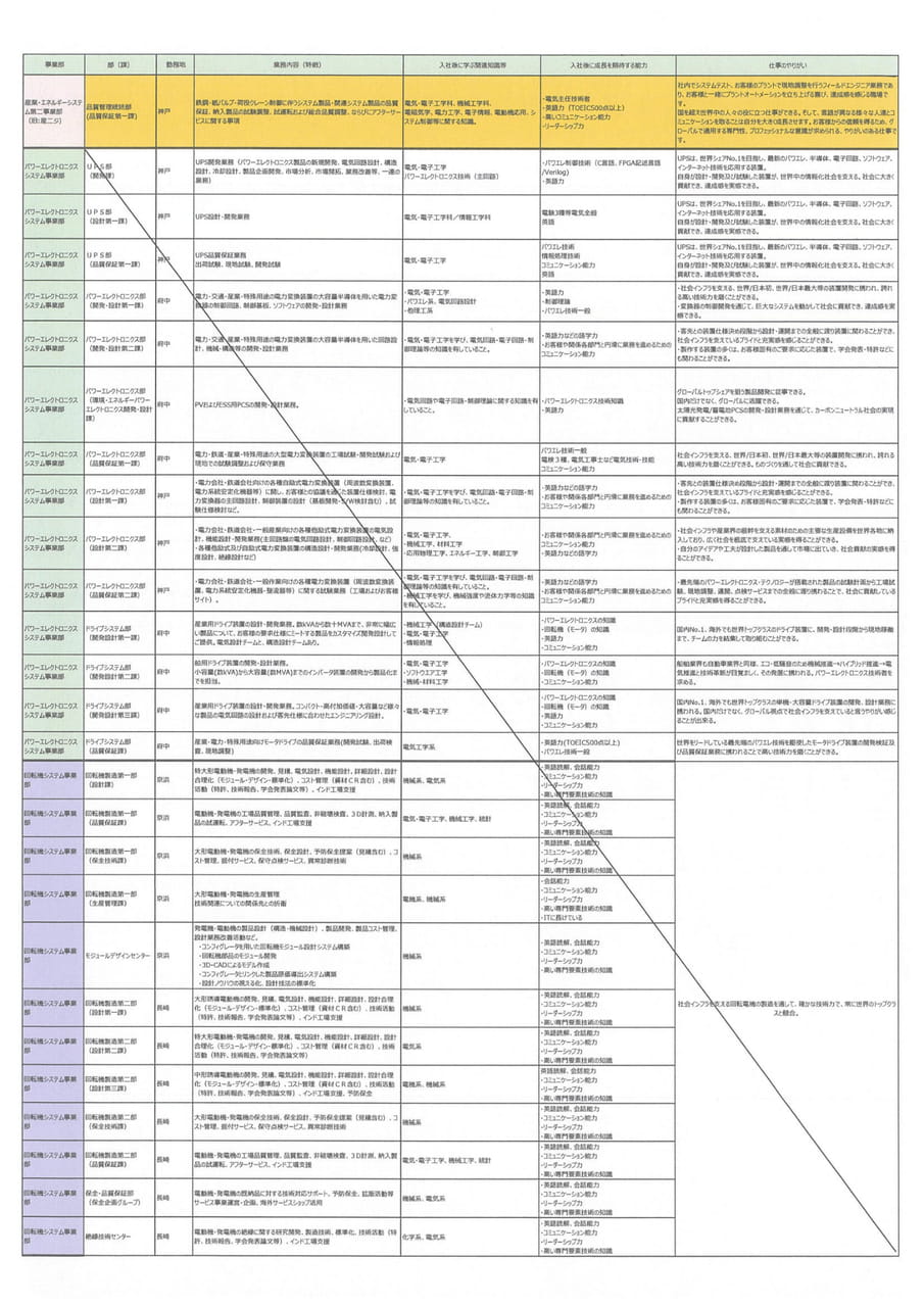 株式会社TMEIC