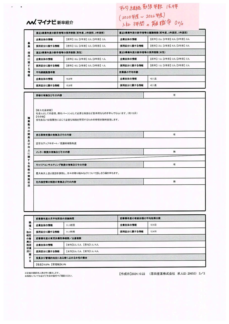 原田産業㈱