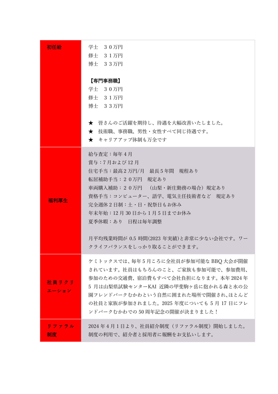 ㈱ケミトックス