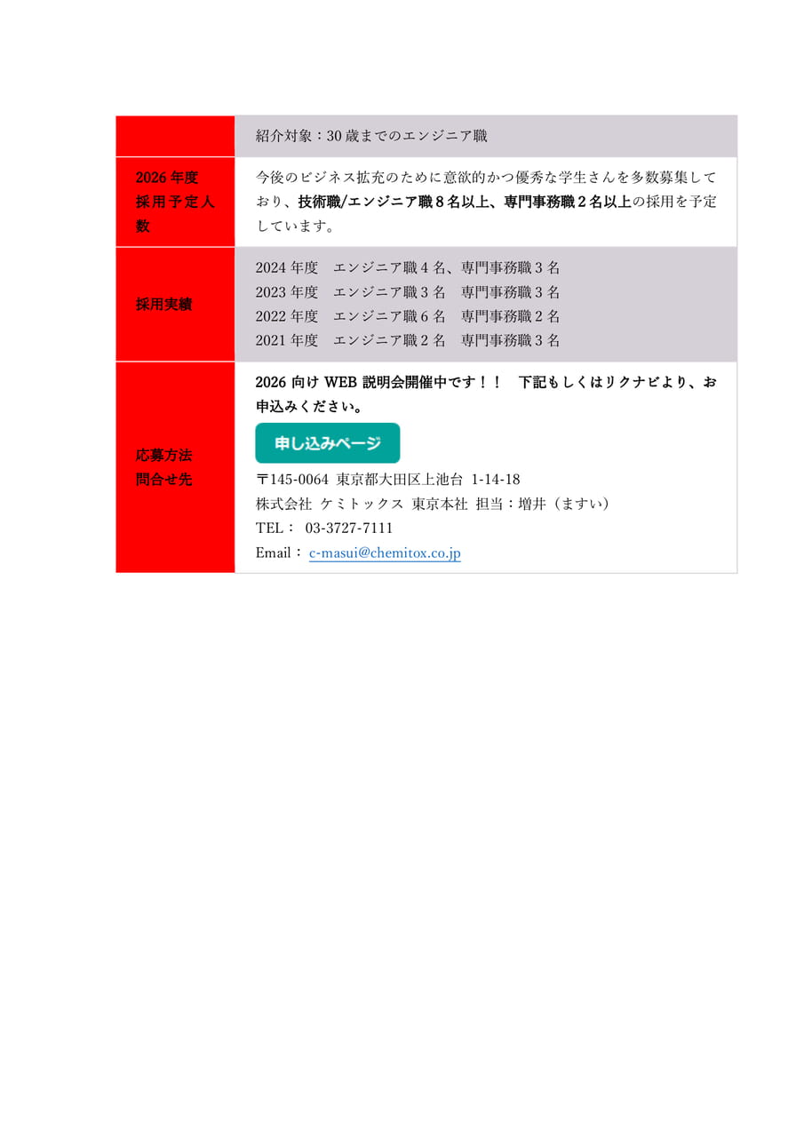 ㈱ケミトックス