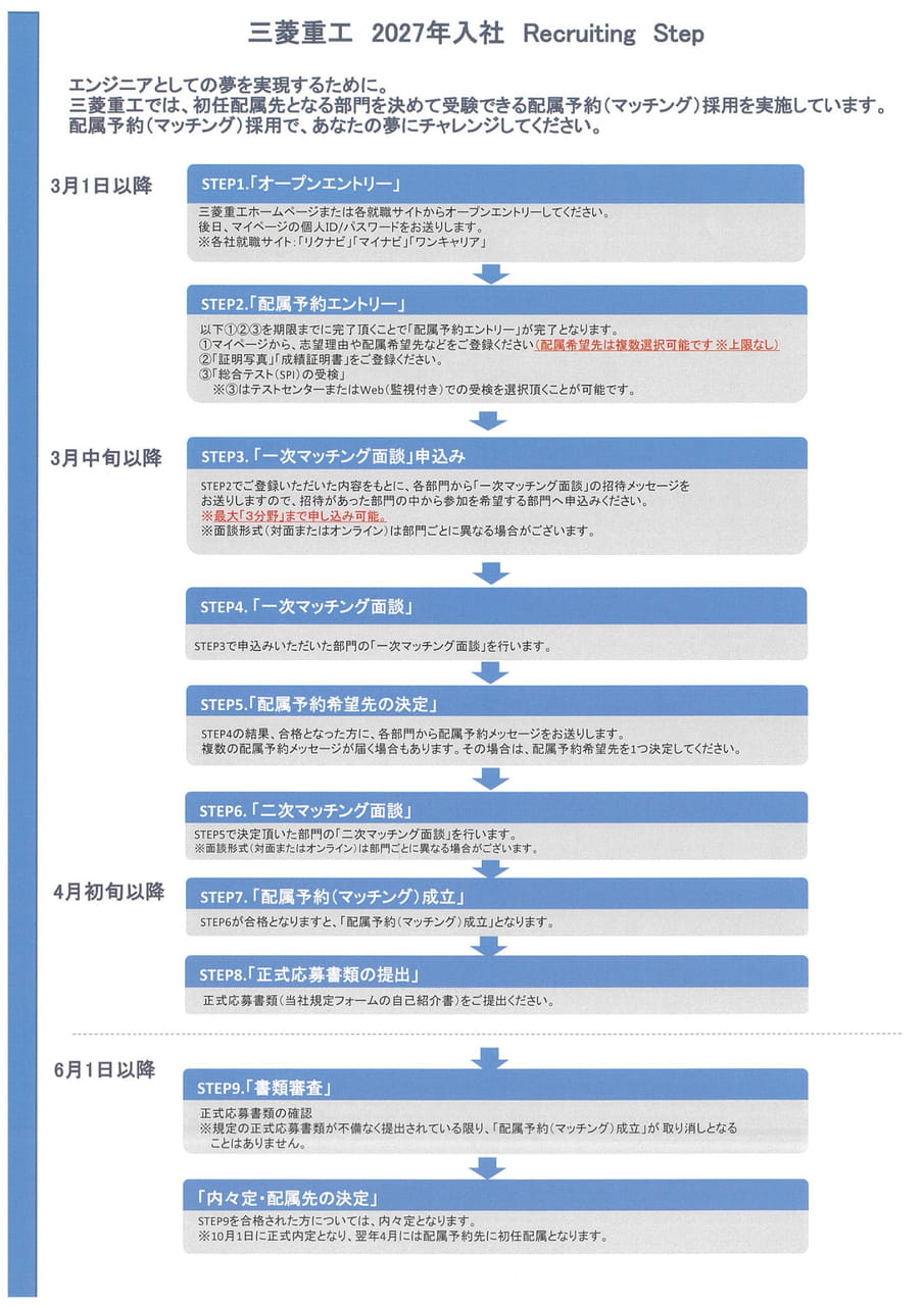 三菱重工業㈱