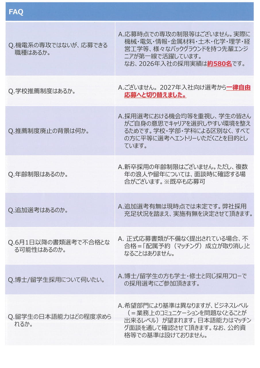 三菱重工業㈱