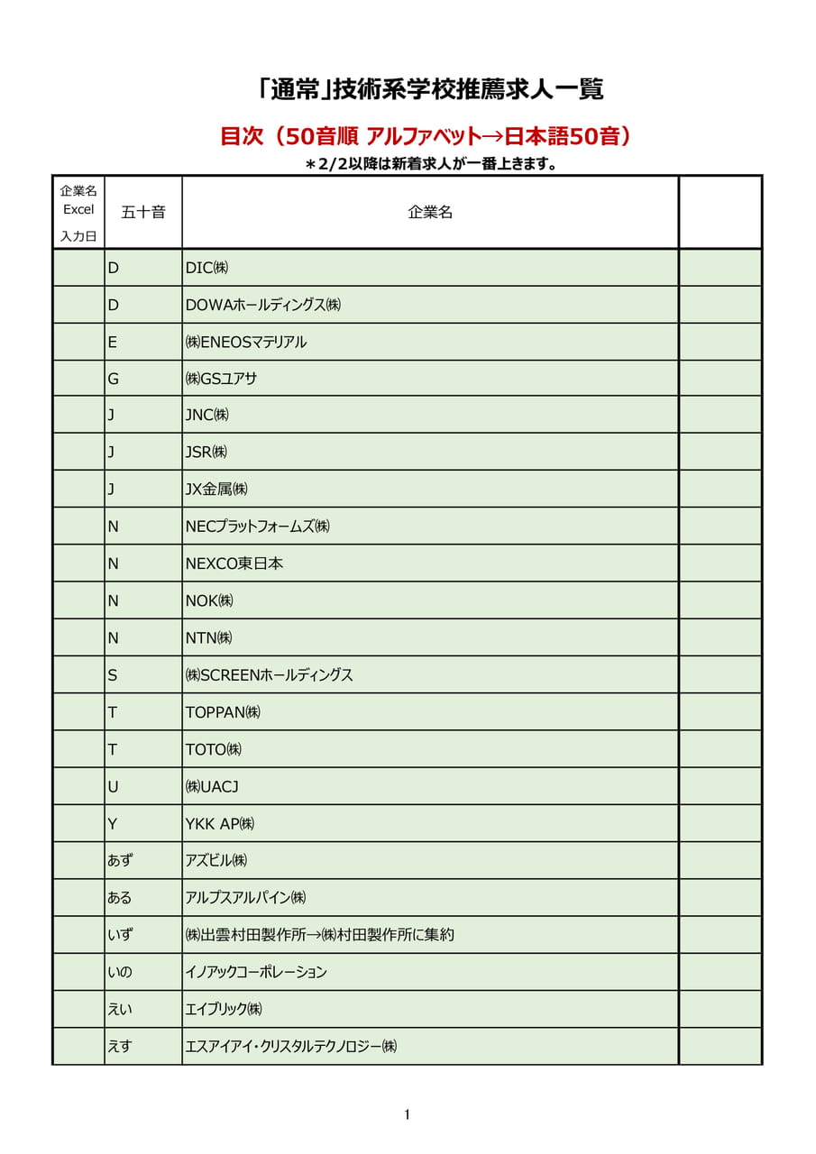 目次1