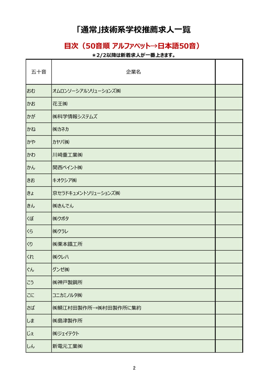 目次2