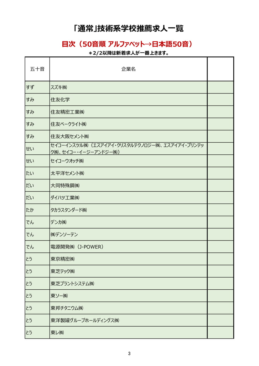 目次3