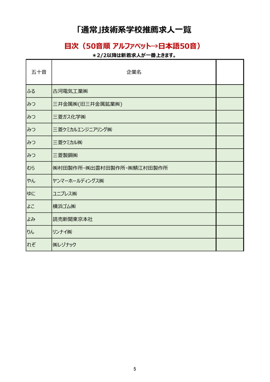 目次5