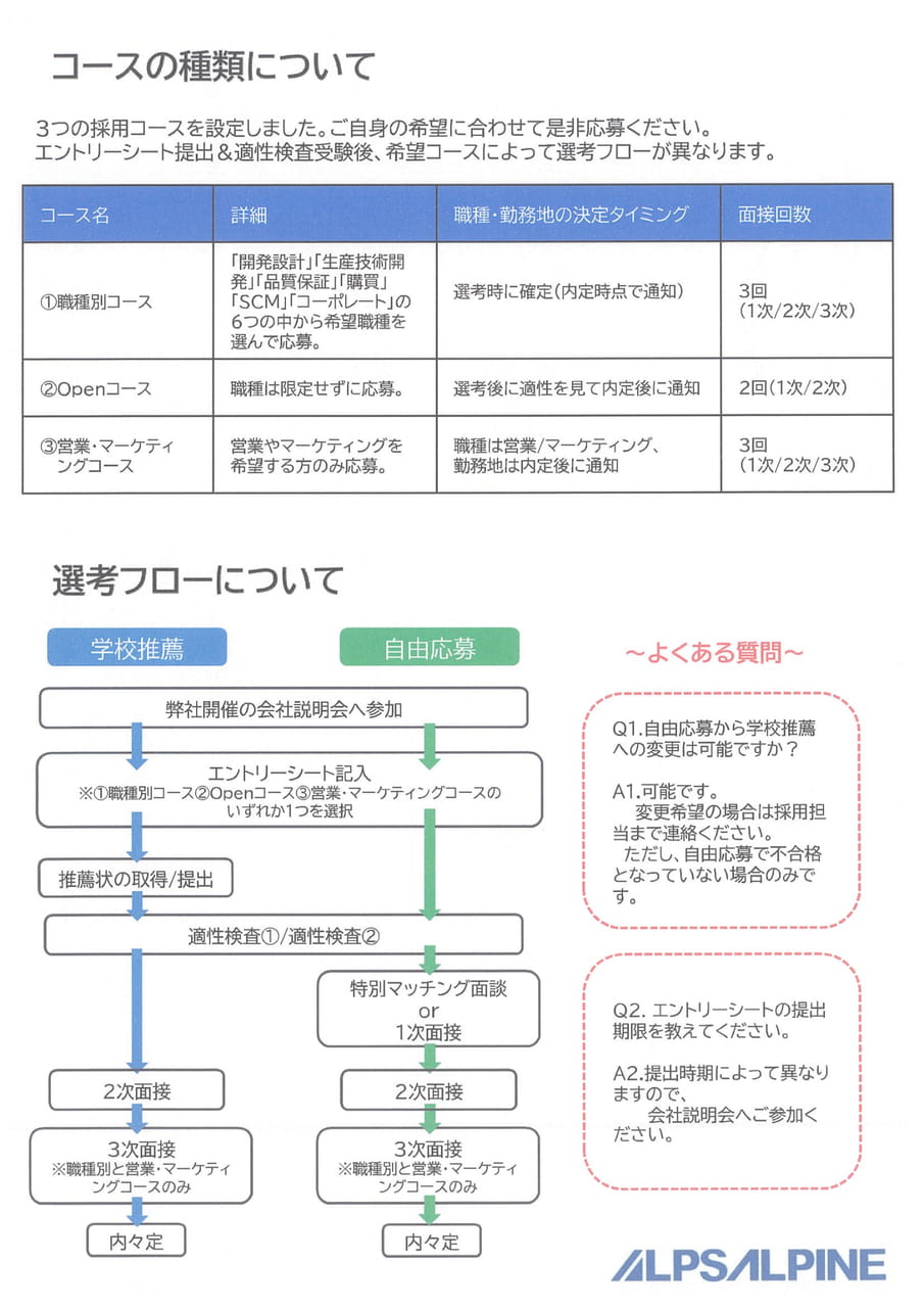 アルプスアルパイン㈱