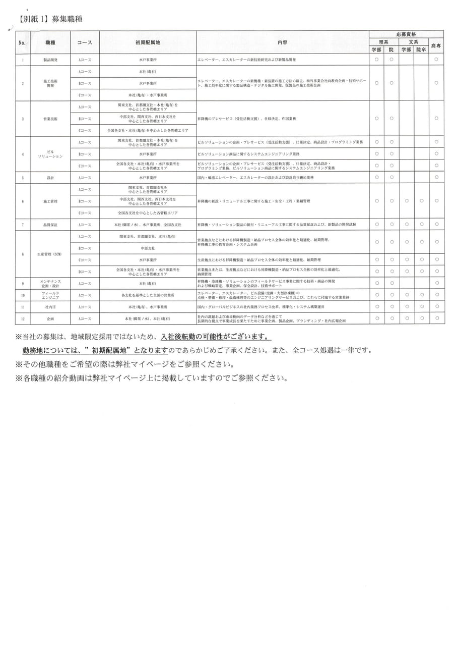 日立ビルシステム