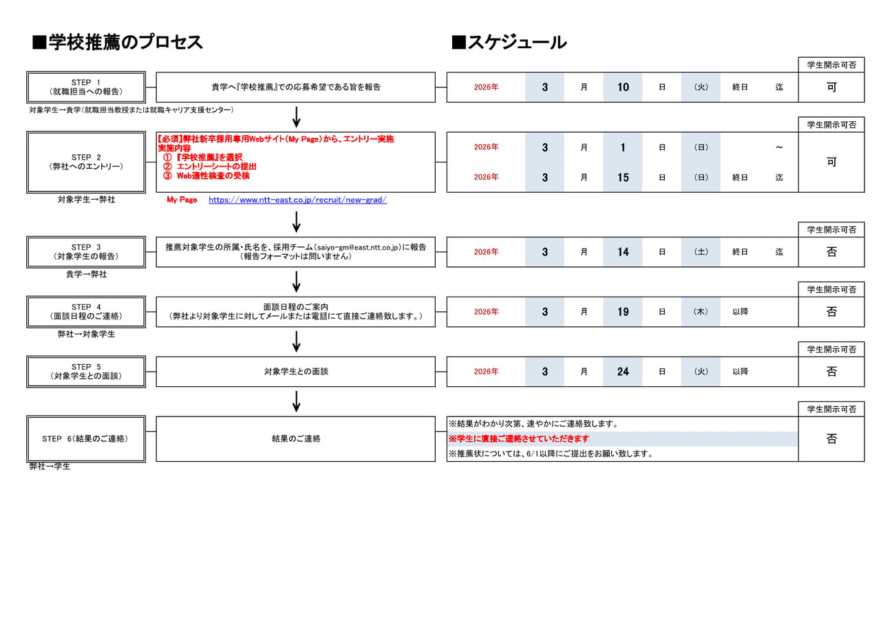 NTT東日本