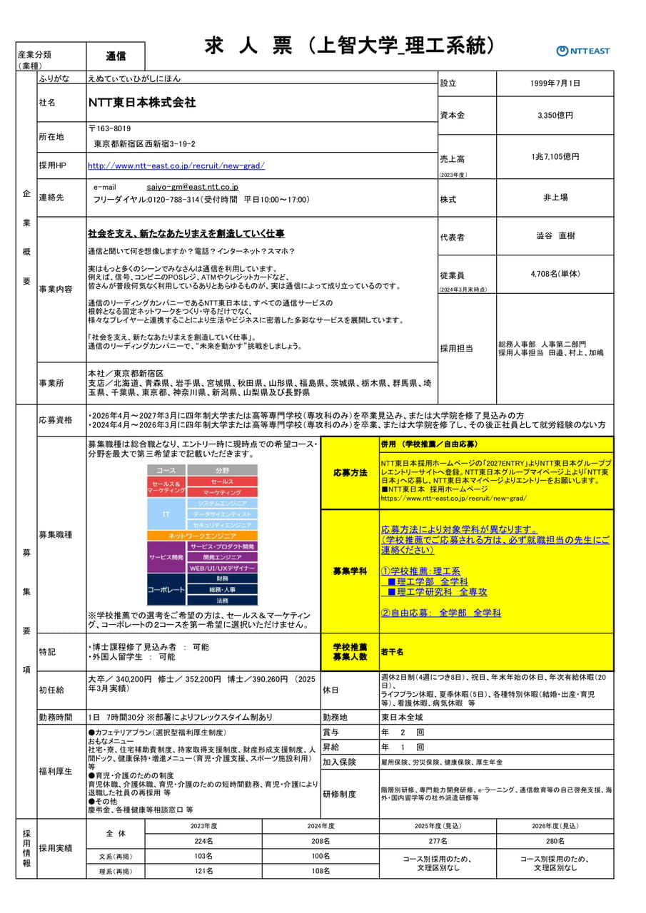 NTT東日本