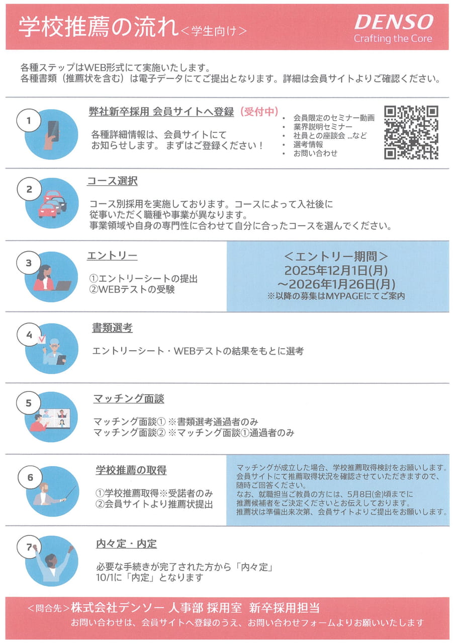 ㈱デンソー