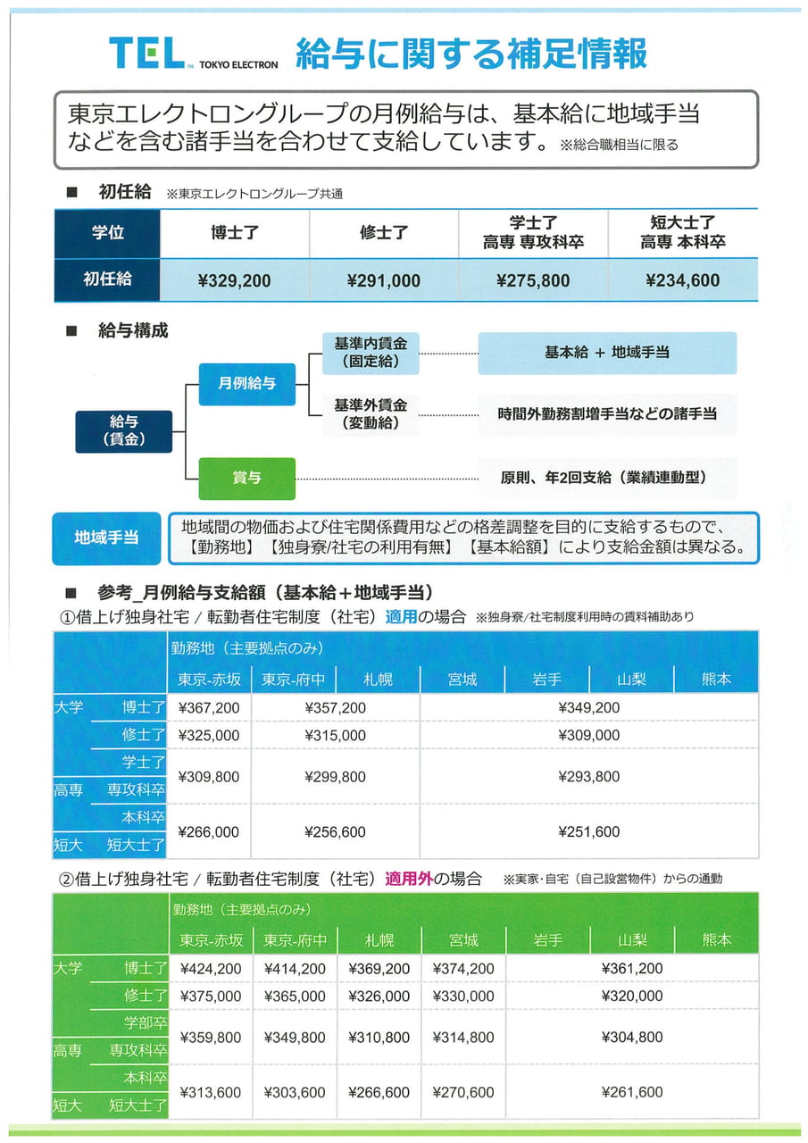 東京エレクトロングループ