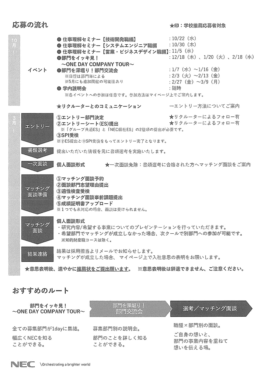 日本電気(NEC)