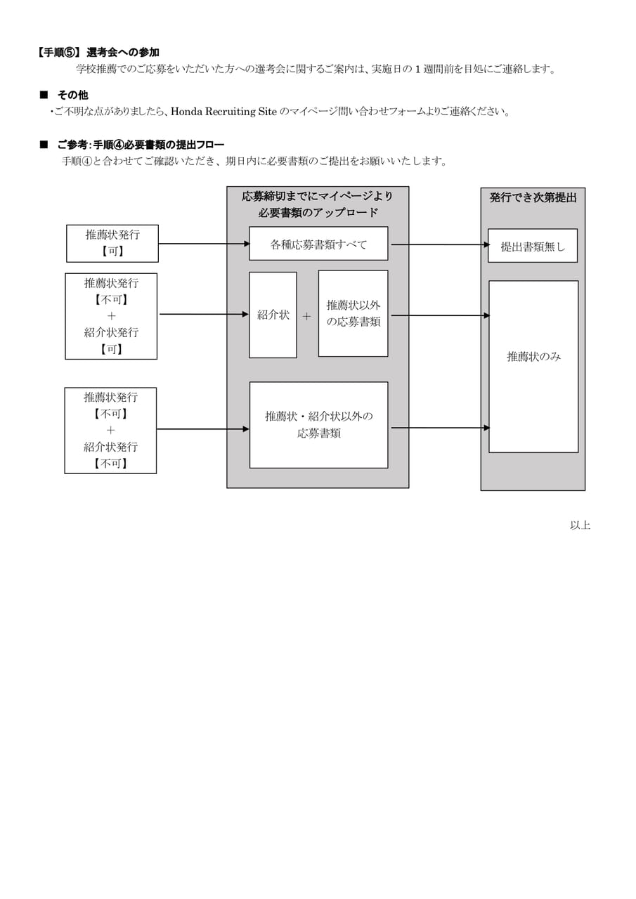 本田技研工業㈱　（Honda）