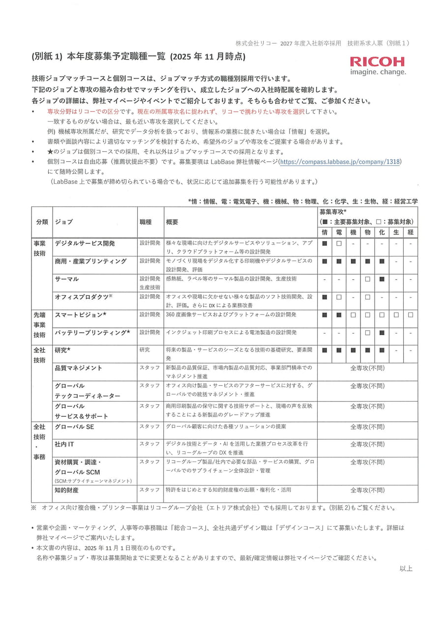 ㈱リコー