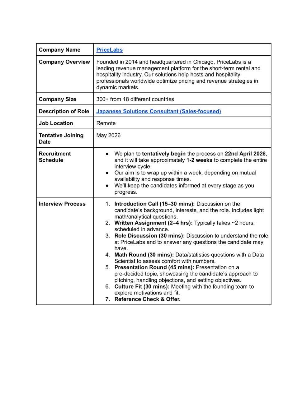 PriceLabs_Japanese Solutions Consultant 